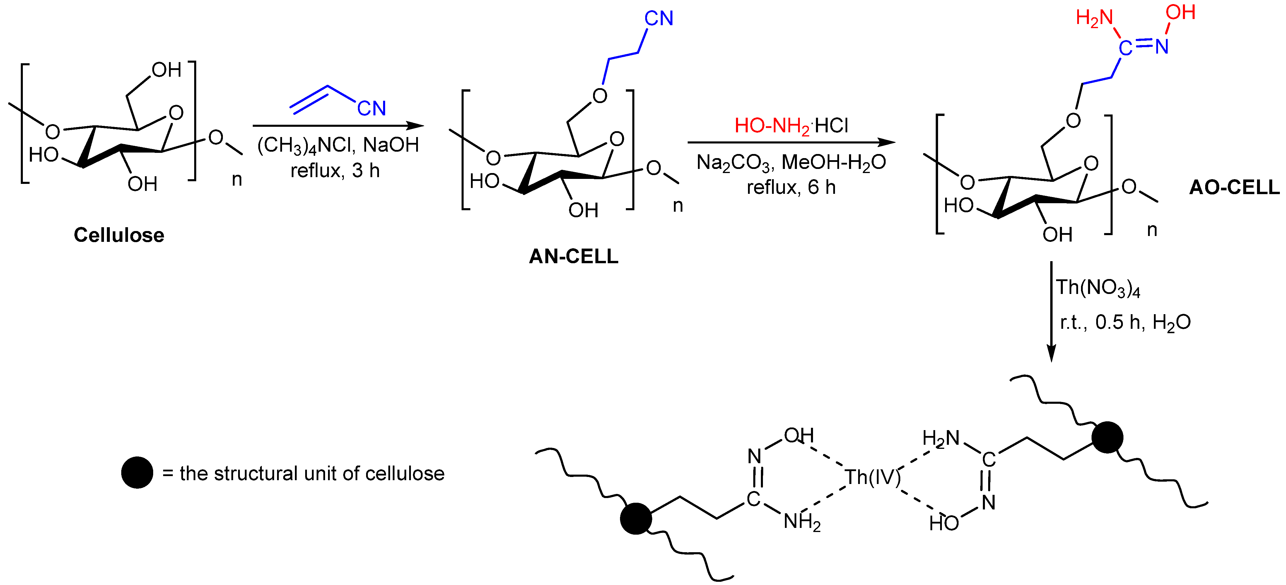 Gels 08 00378 sch001 Gels 08 00378 sch001
