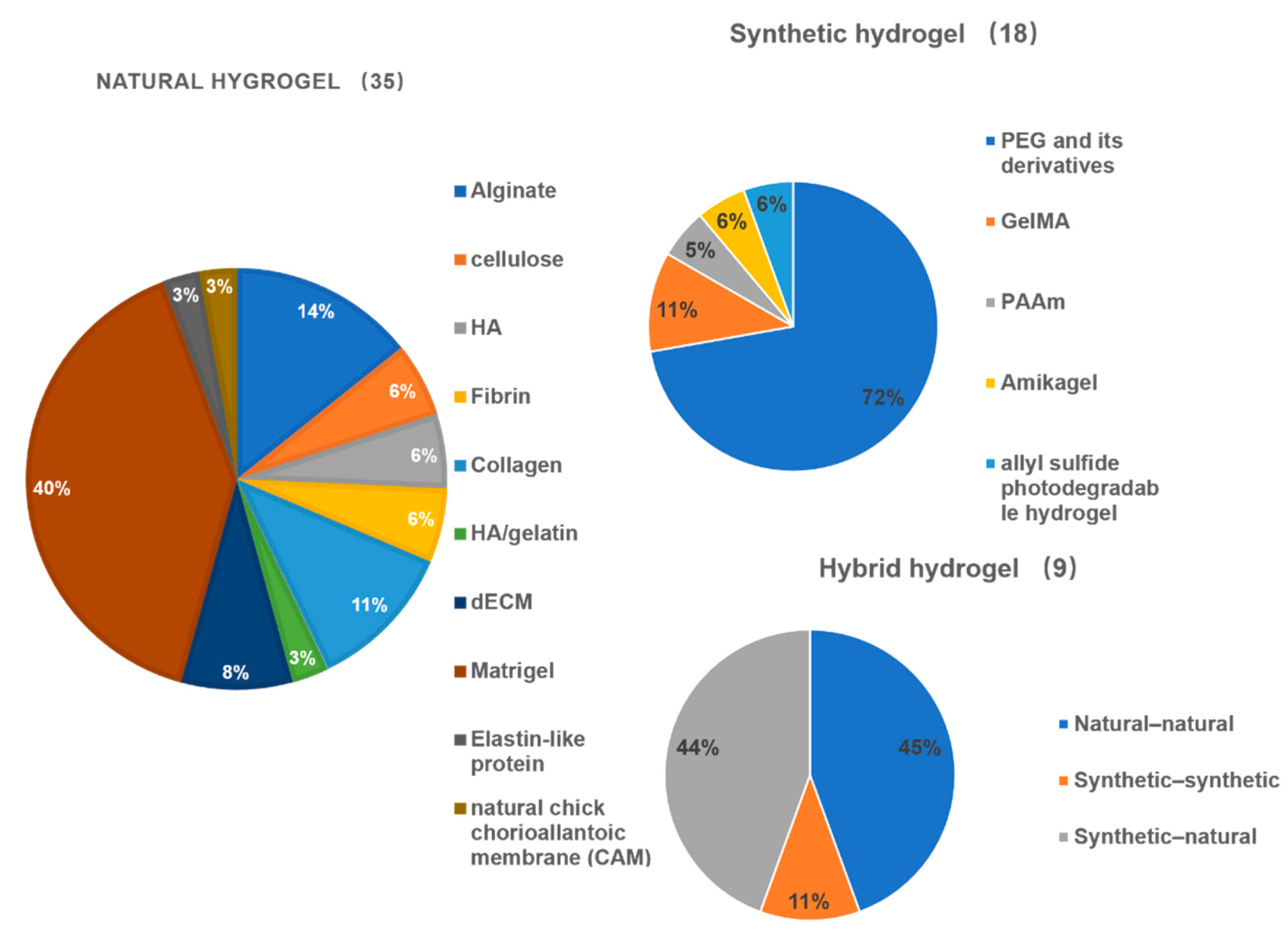 Gels 08 00379 g003 550