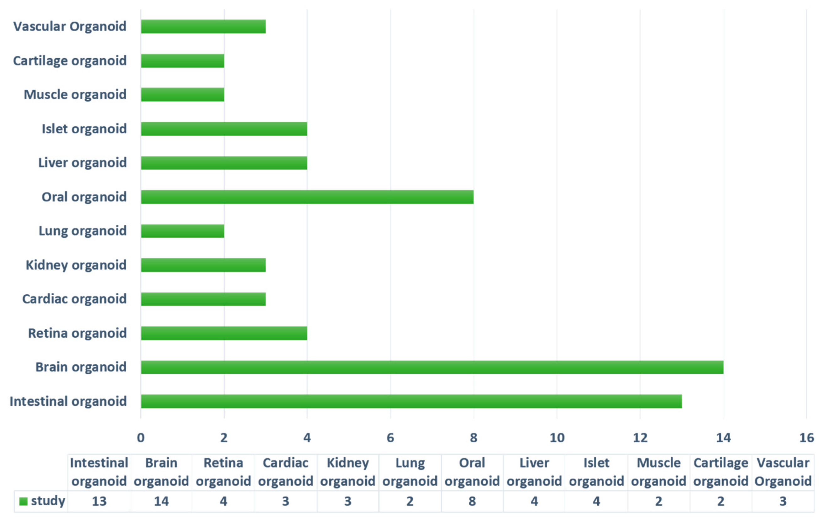 Gels 08 00379 g004 550