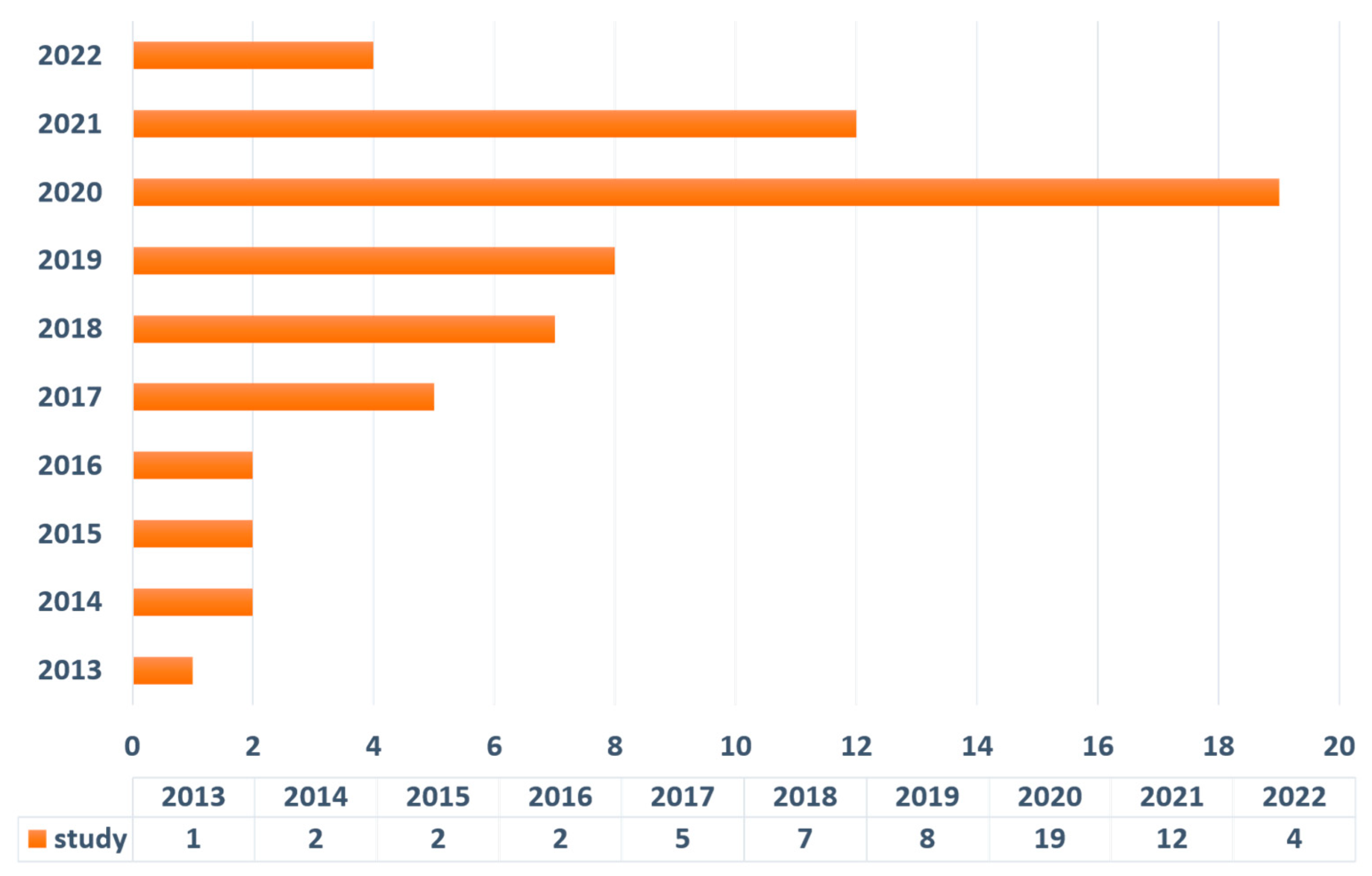 Gels 08 00379 g005 550