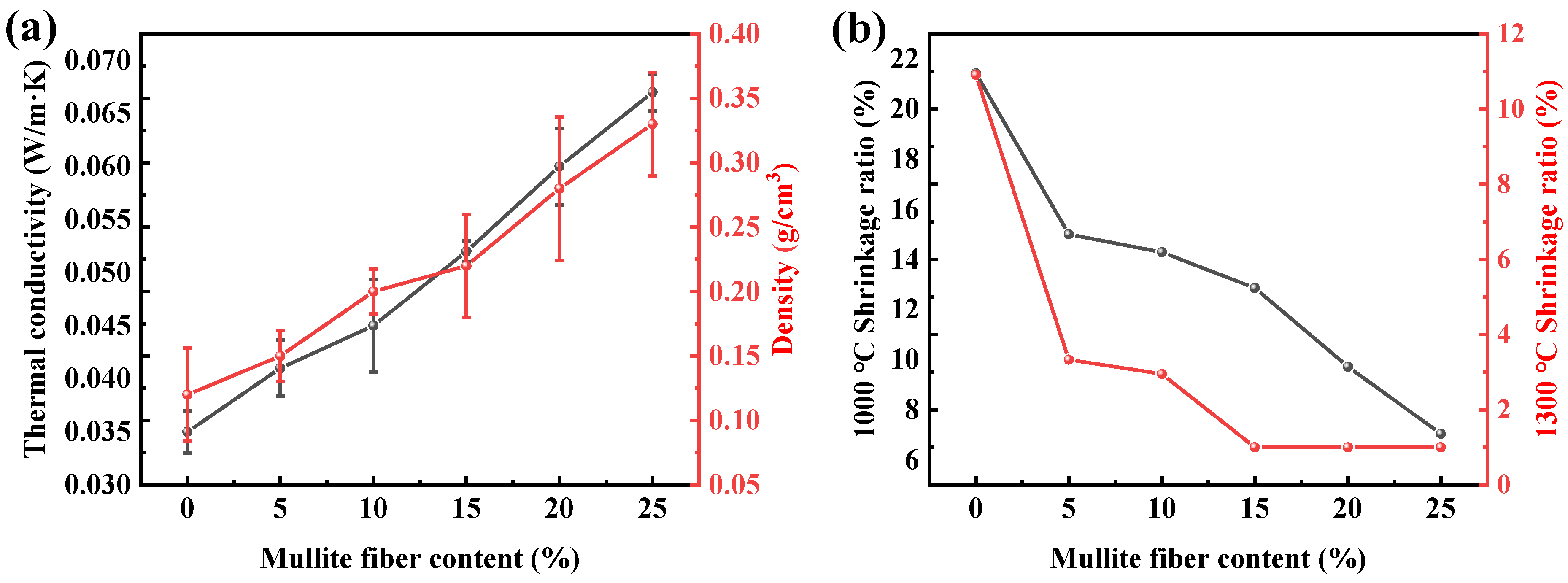 Gels 08 00380 g002 550