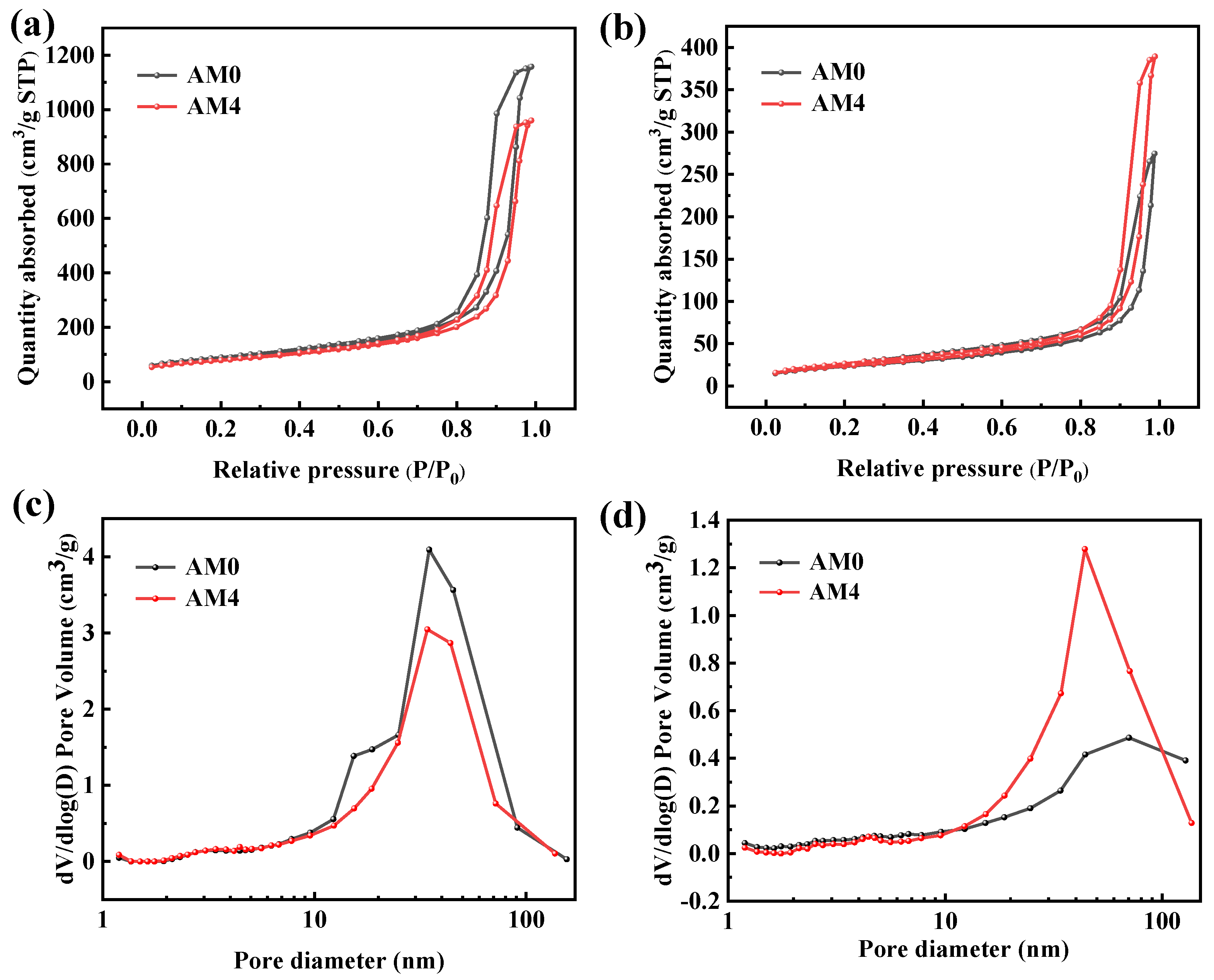 Gels 08 00380 g004 550