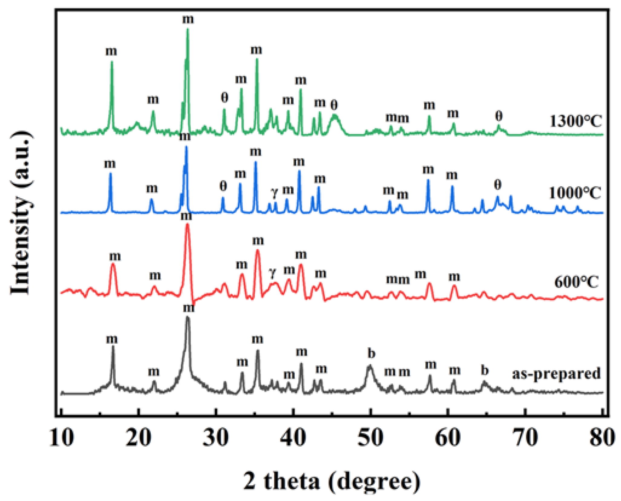 Gels 08 00380 g005 550