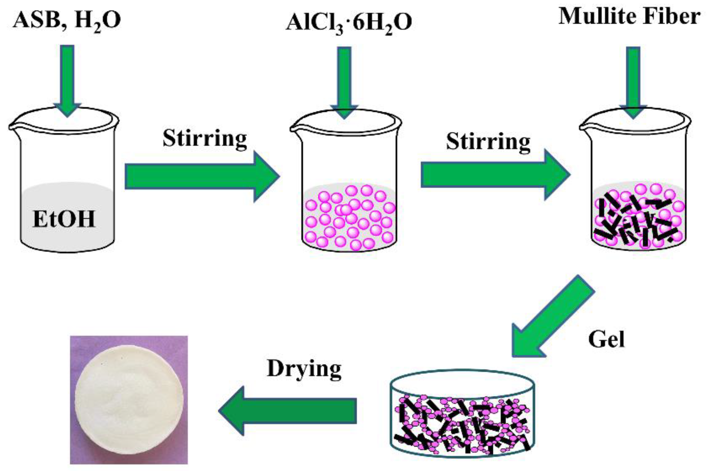 Gels 08 00380 g008 550