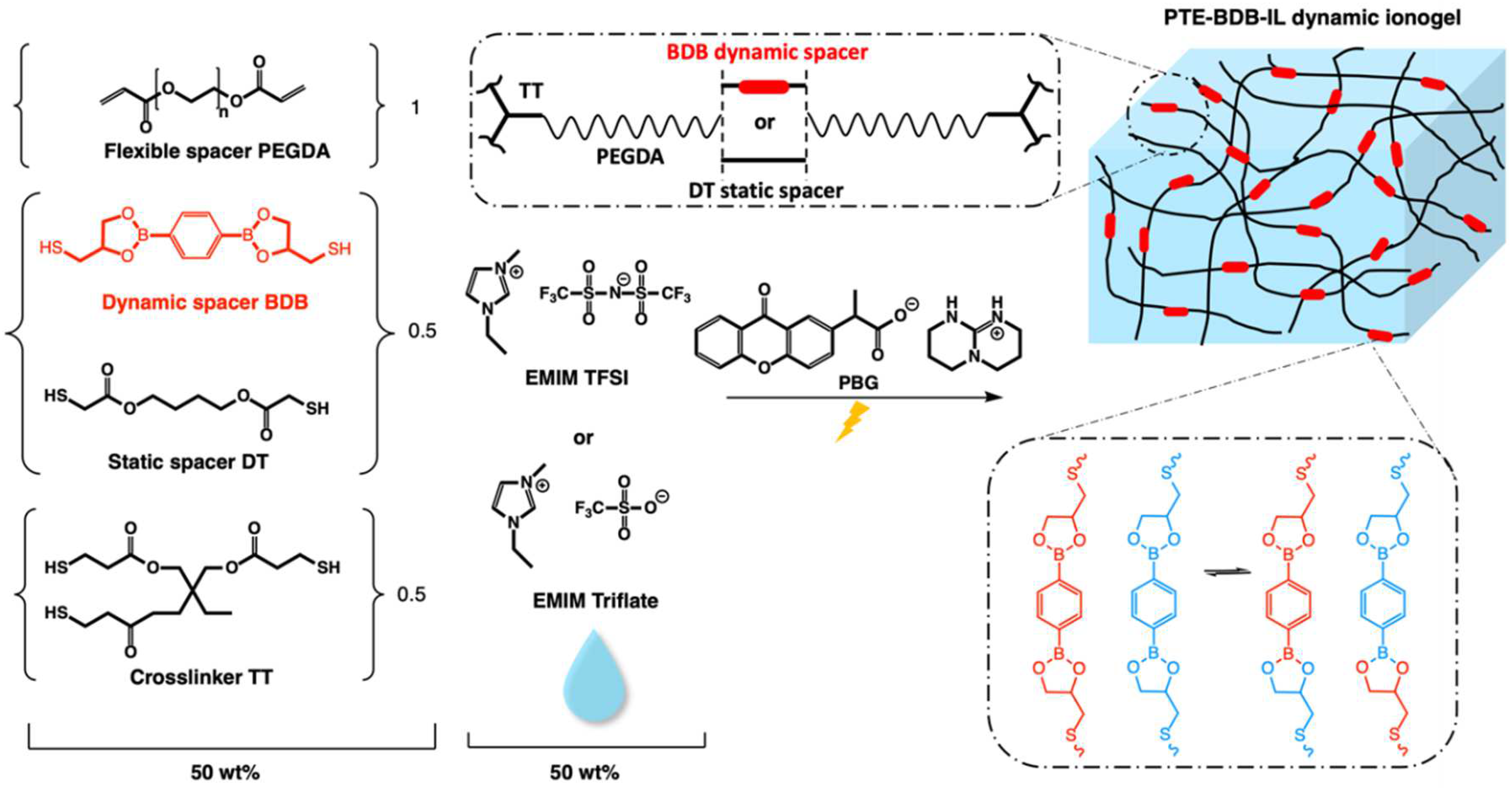 Gels 08 00381 g001 550