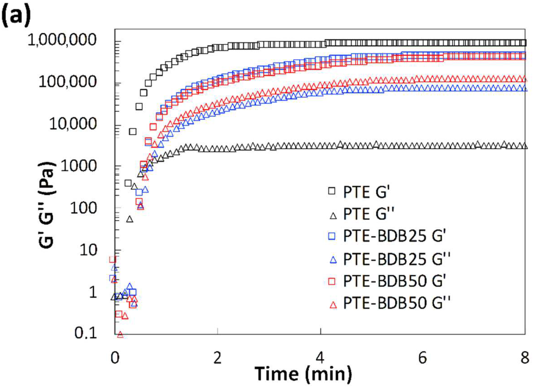 Gels 08 00381 g002a 550