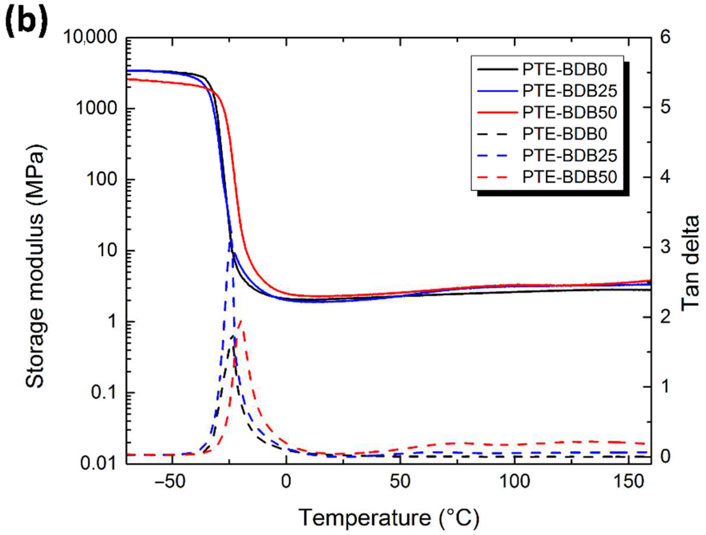 Gels 08 00381 g002b 550