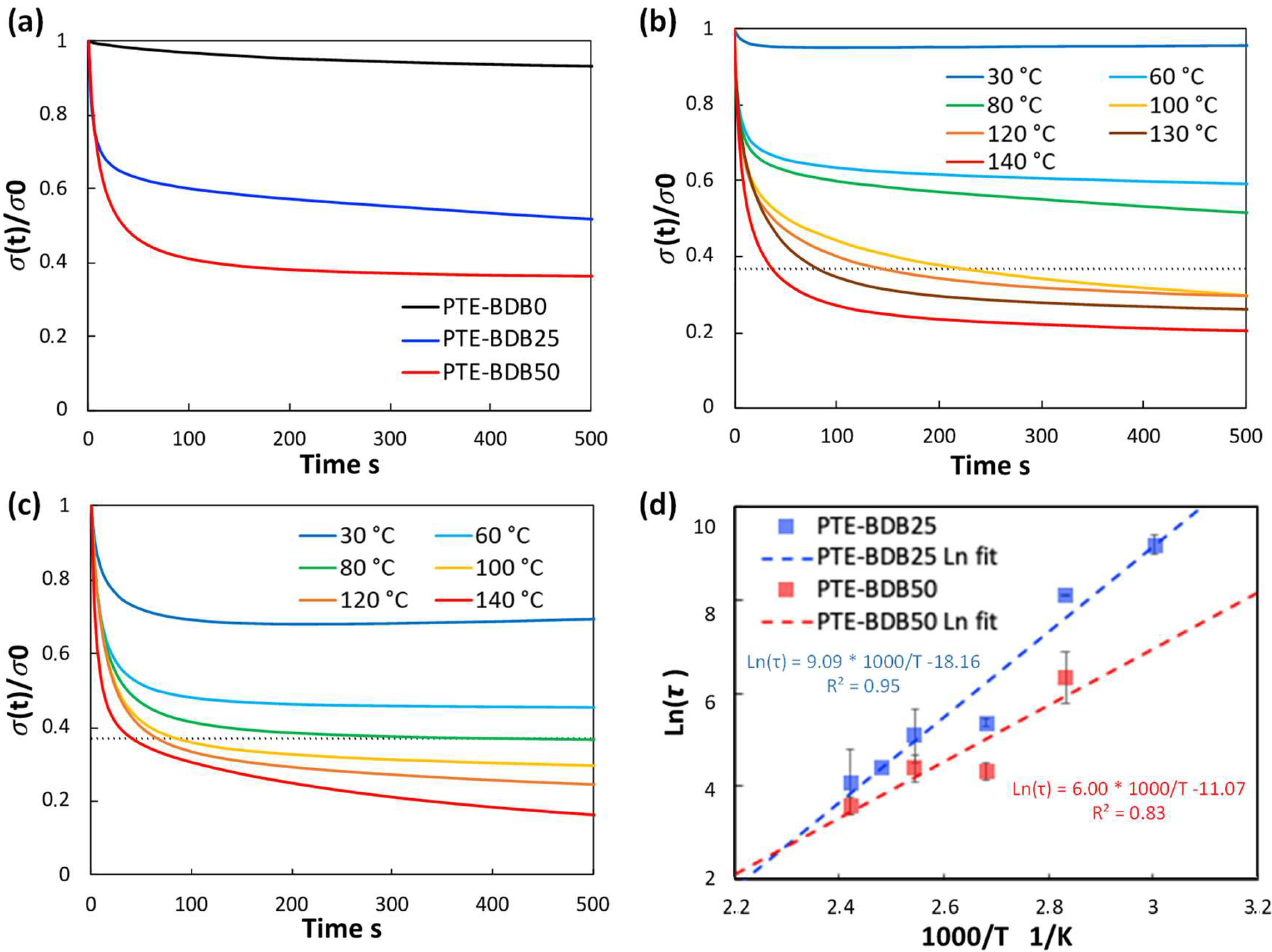 Gels 08 00381 g003 550