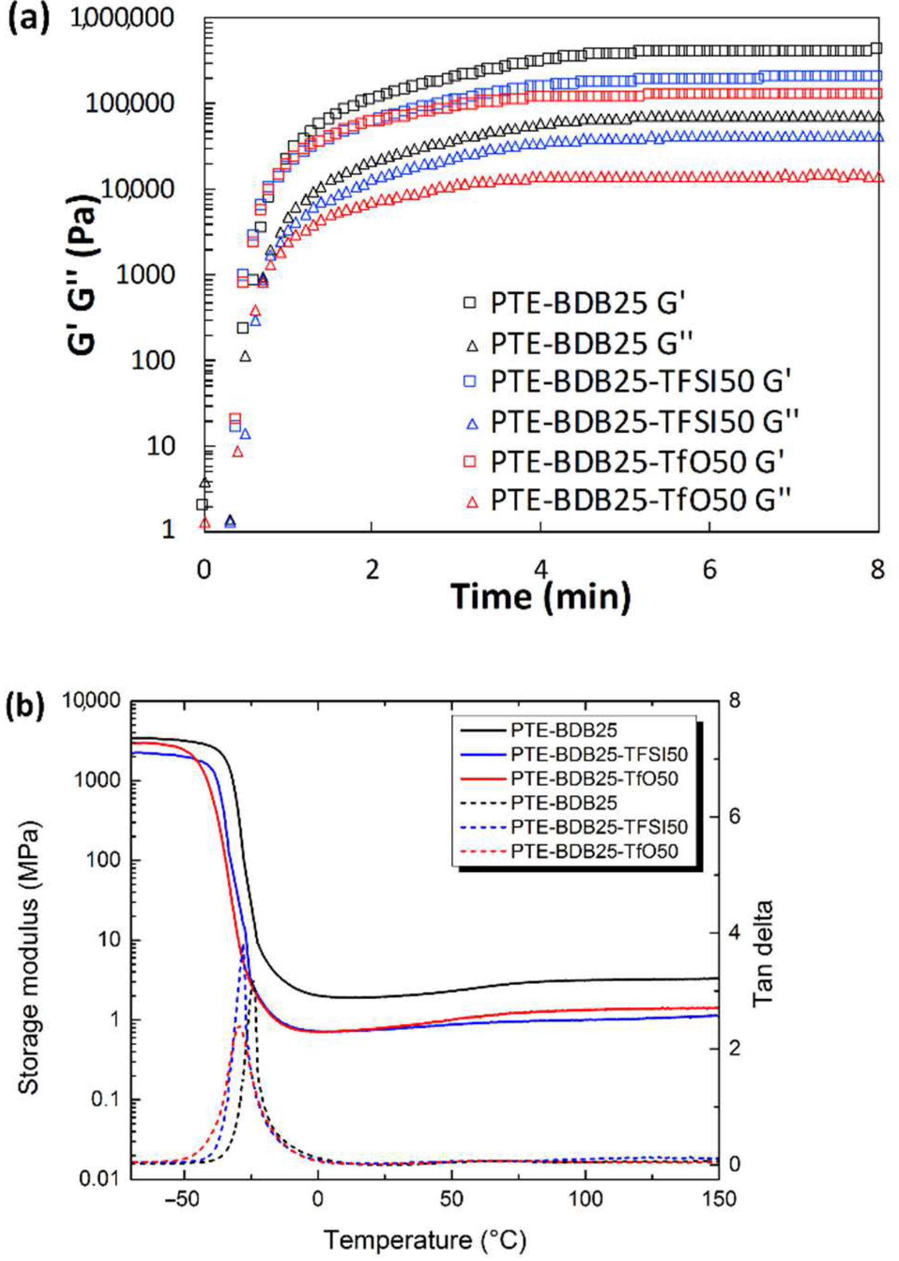 Gels 08 00381 g005 550
