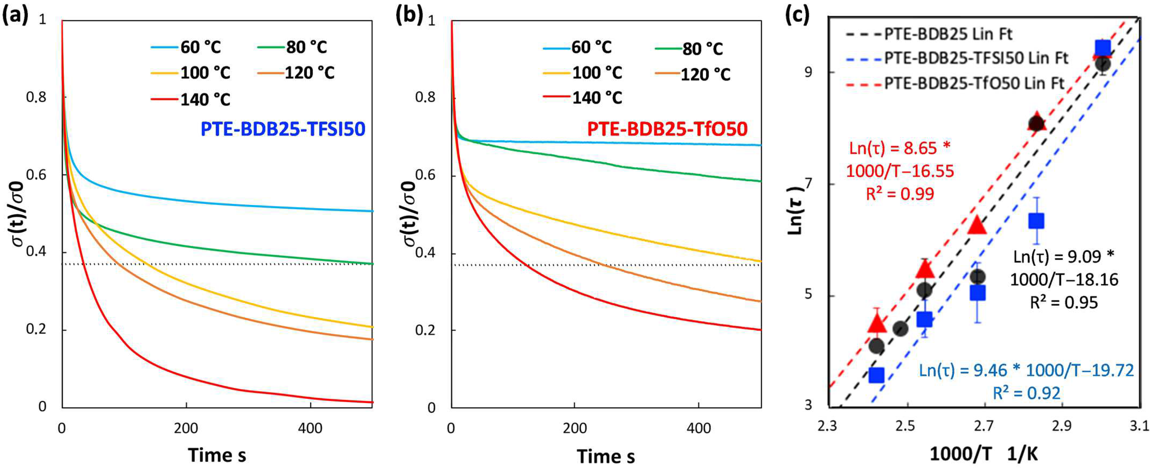 Gels 08 00381 g006 550