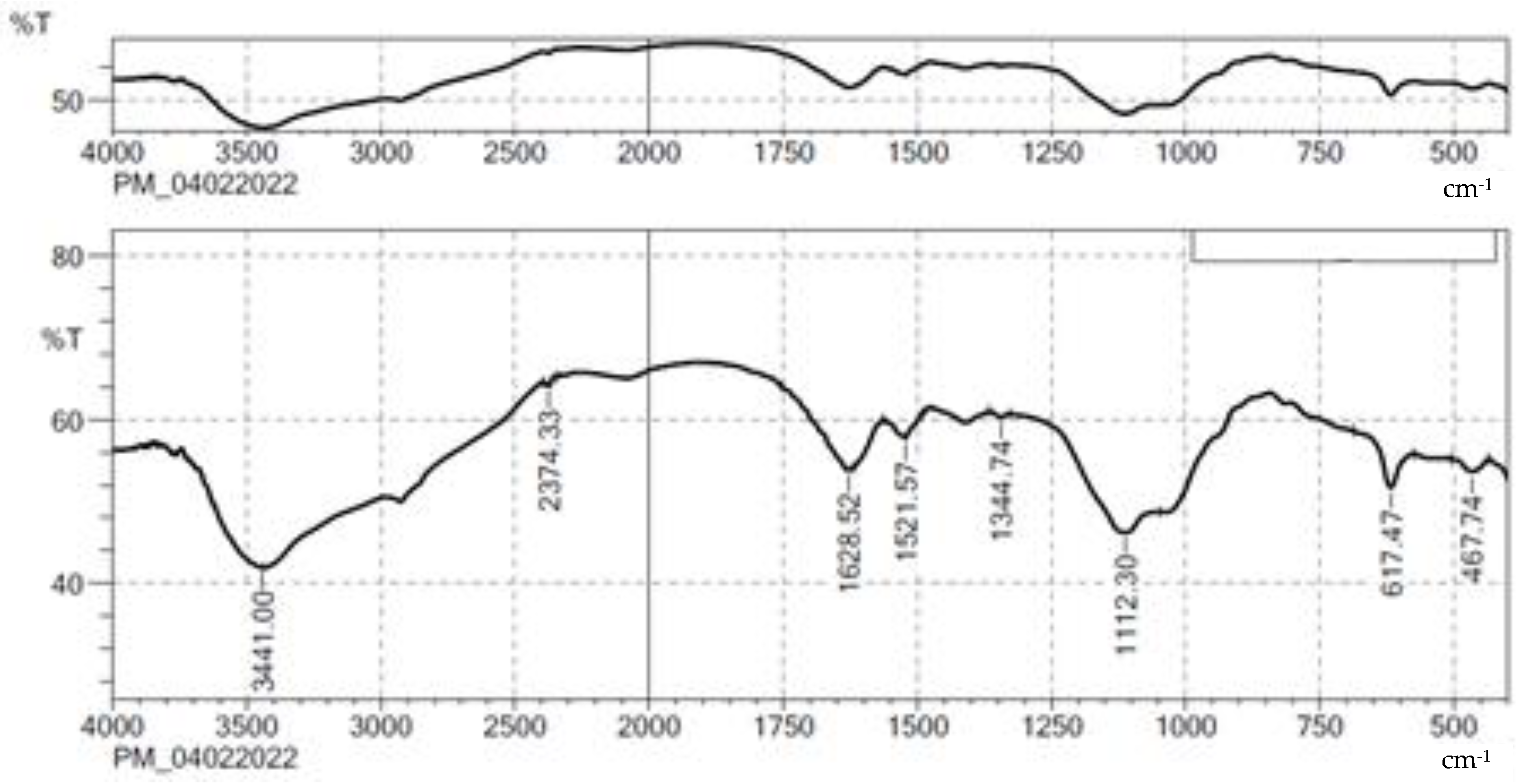 Gels 08 00385 g002 550