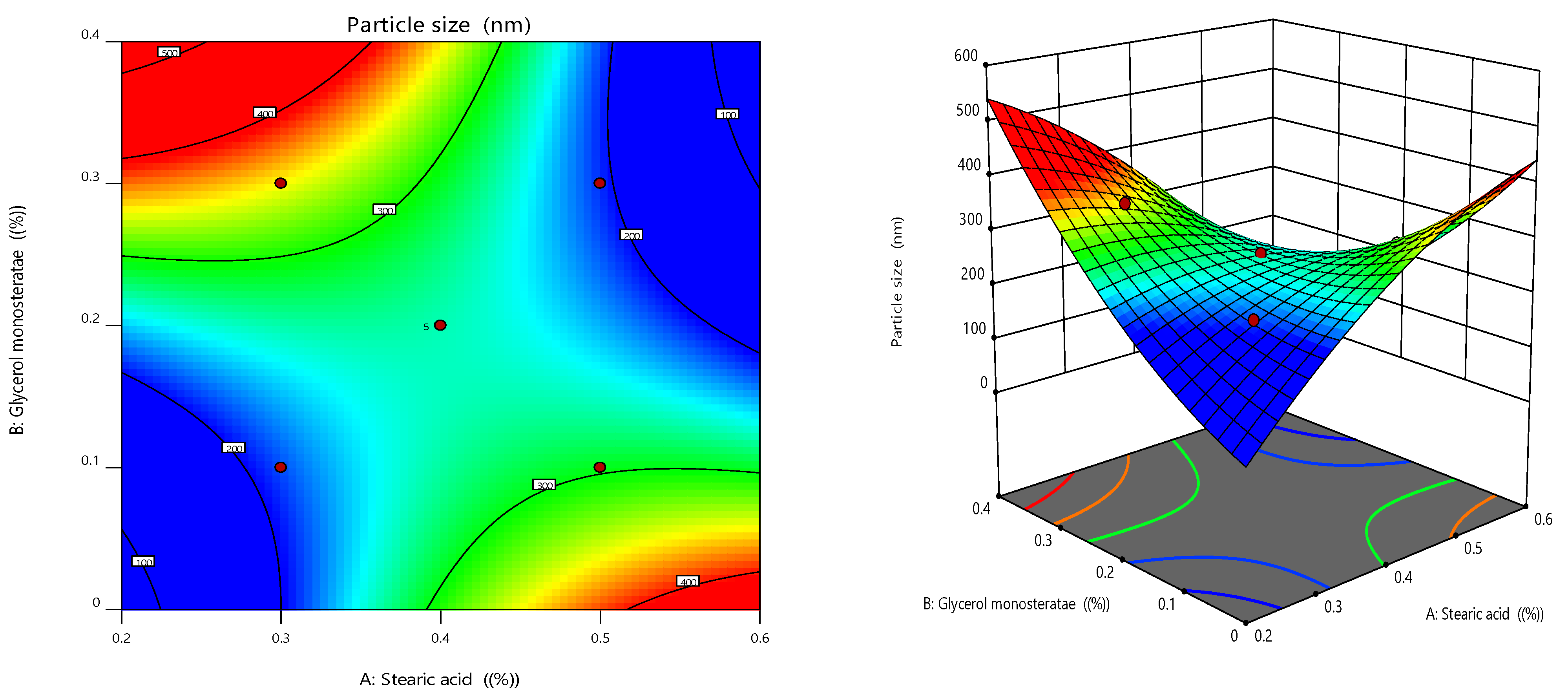 Gels 08 00385 g003a 550
