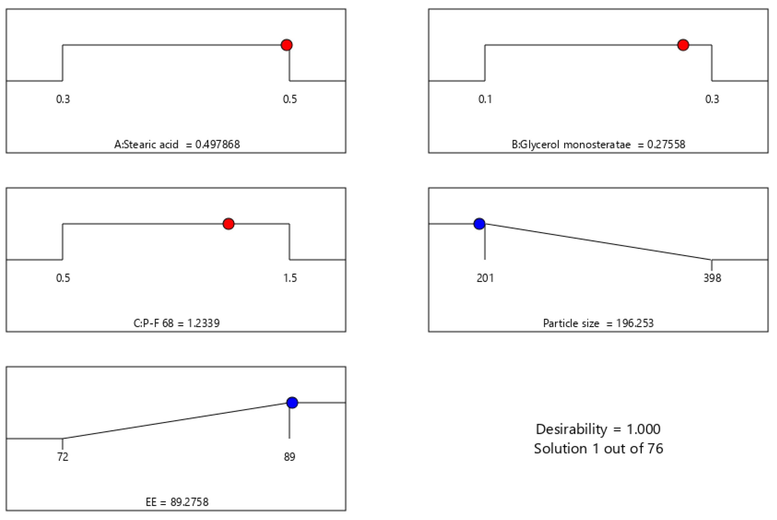 Gels 08 00385 g004 550