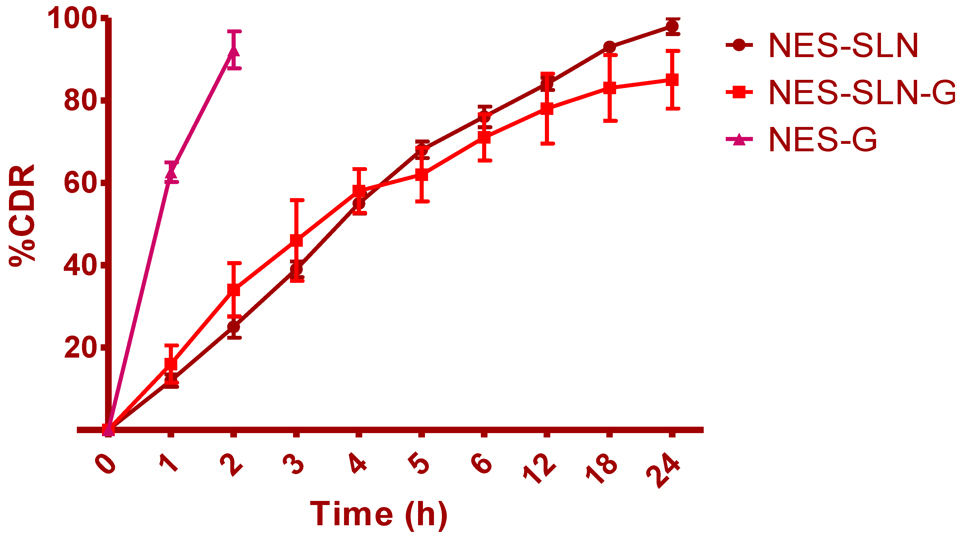 Gels 08 00385 g006 550