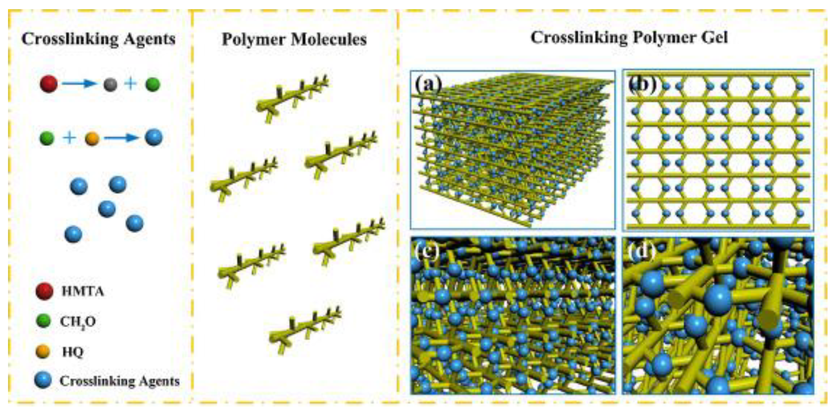 Gels 08 00386 g001 550