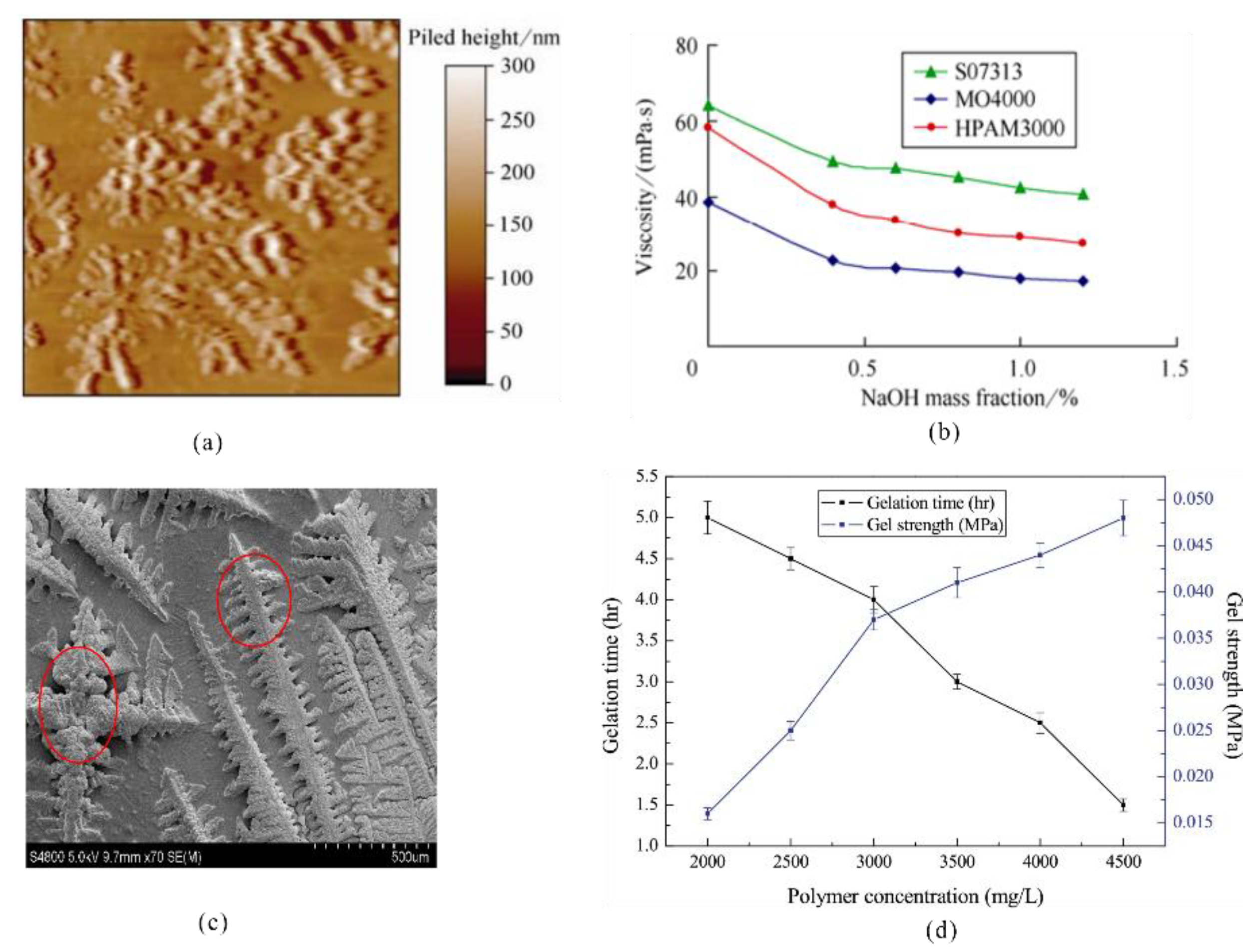Gels 08 00386 g010 550
