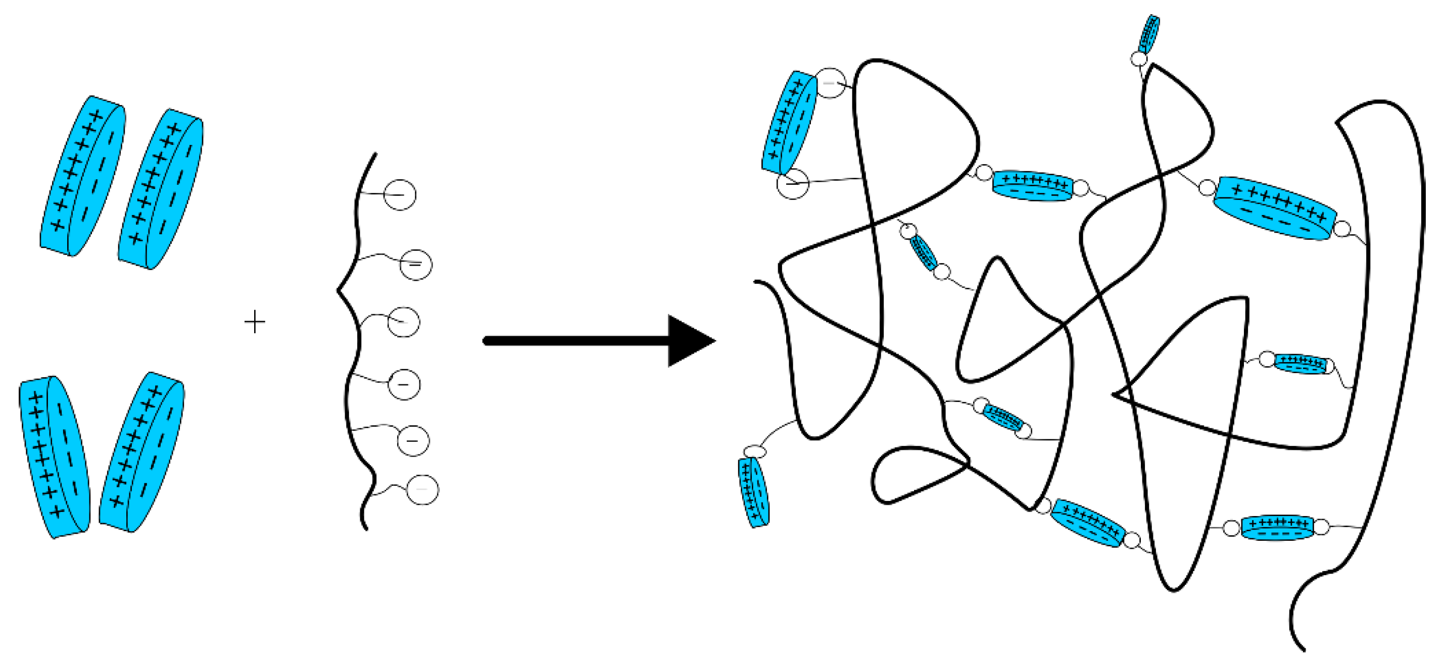 Gels 08 00386 g013 550