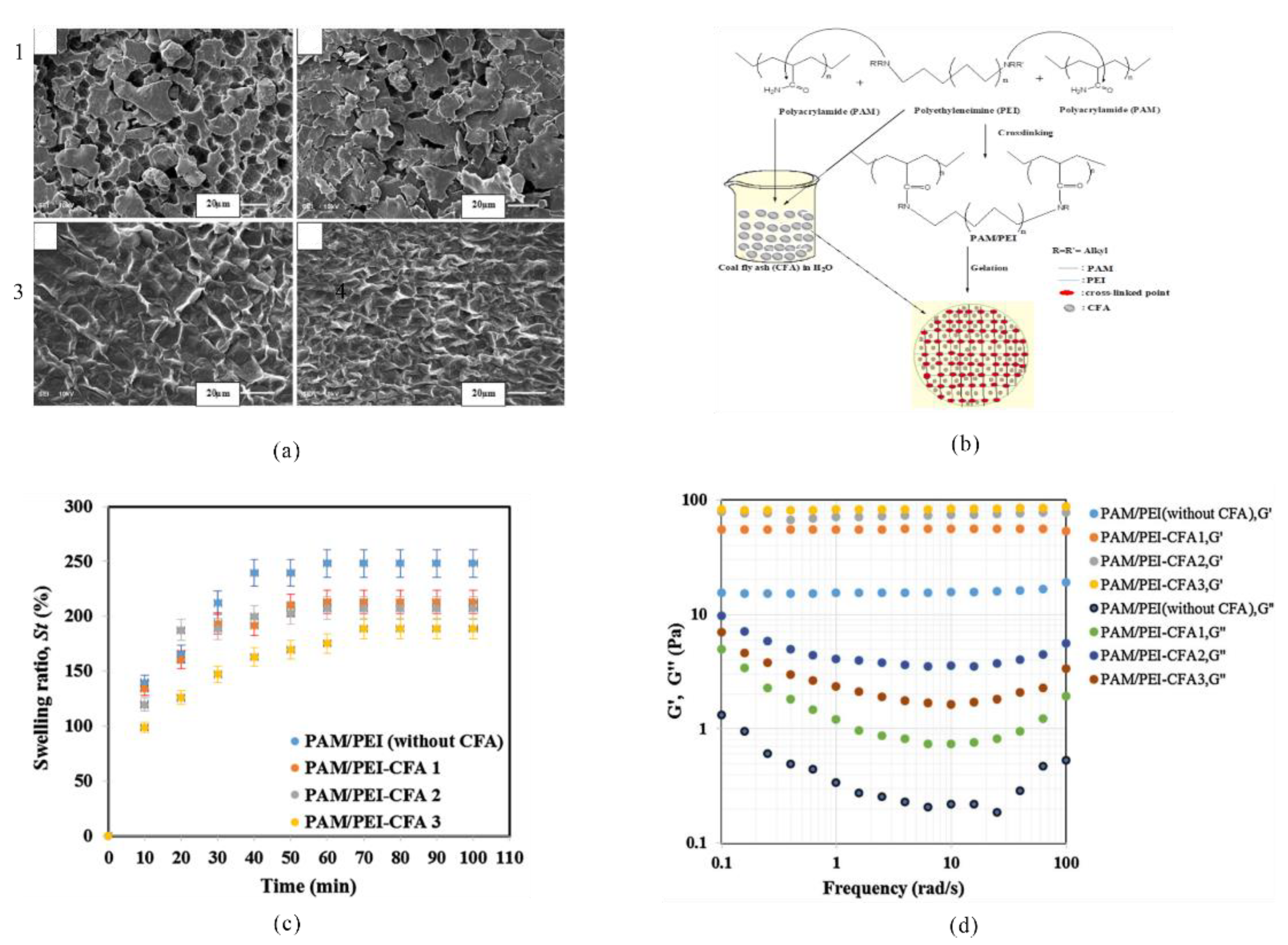 Gels 08 00386 g014 550