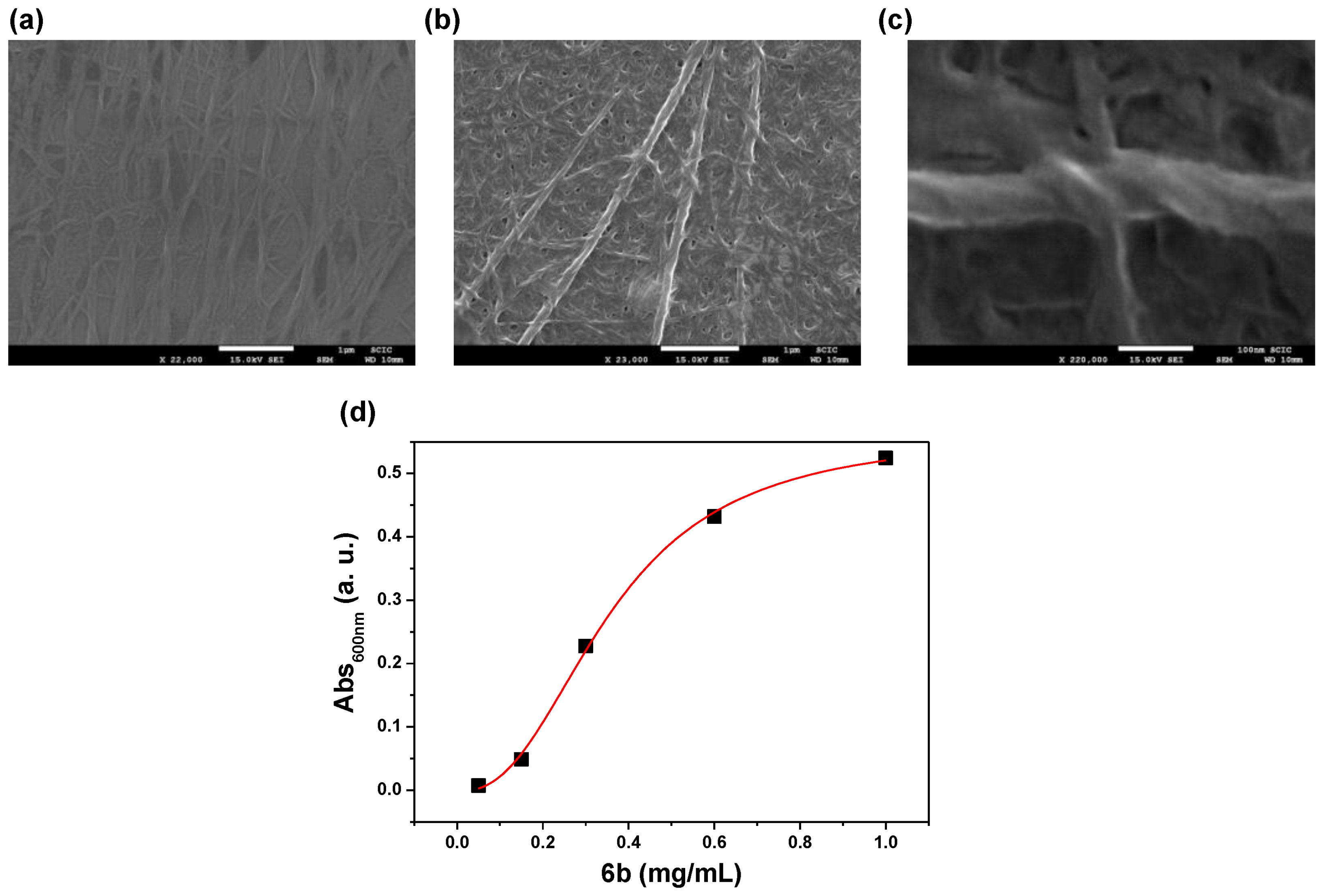 Gels 08 00390 g001 550