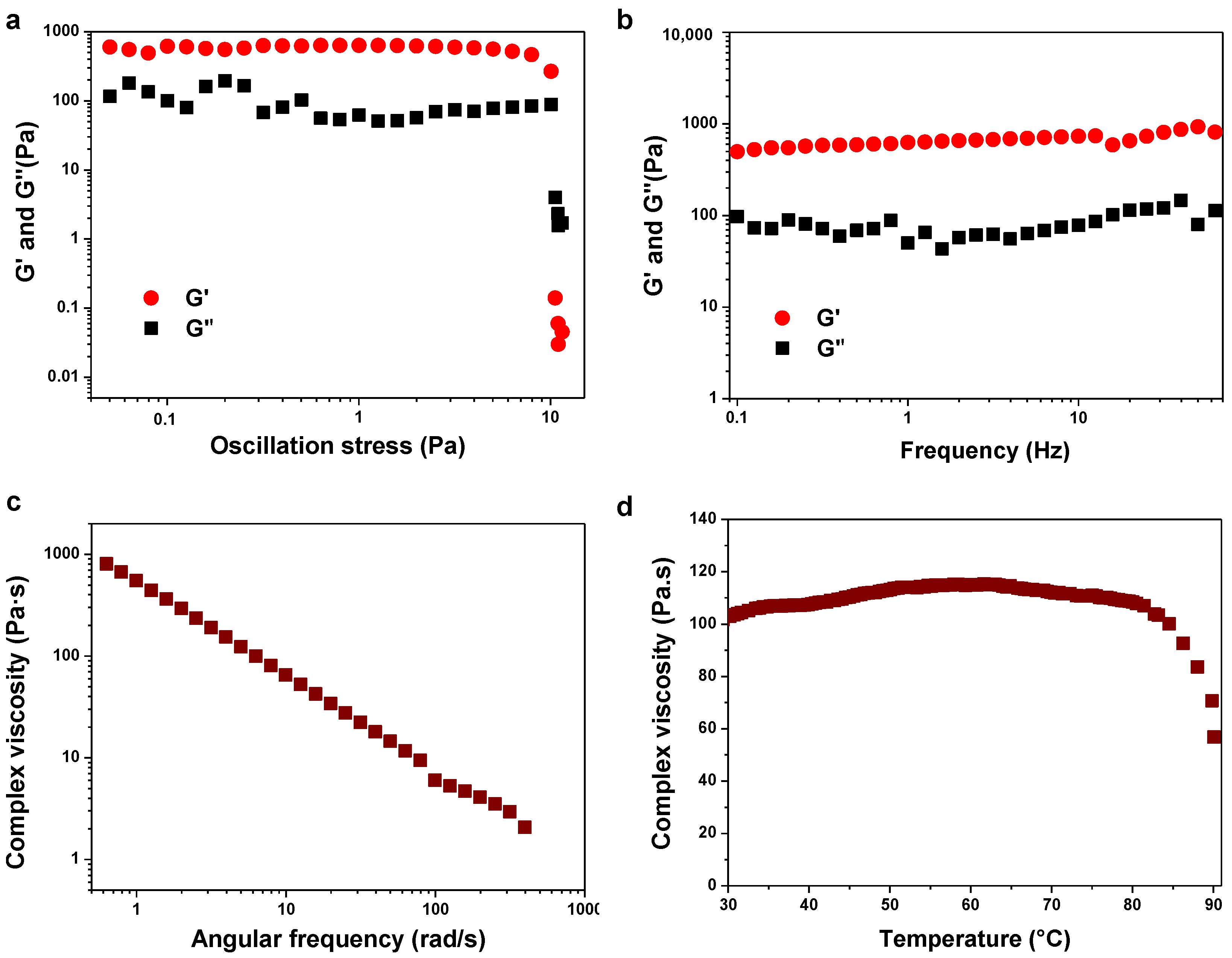 Gels 08 00390 g002 550