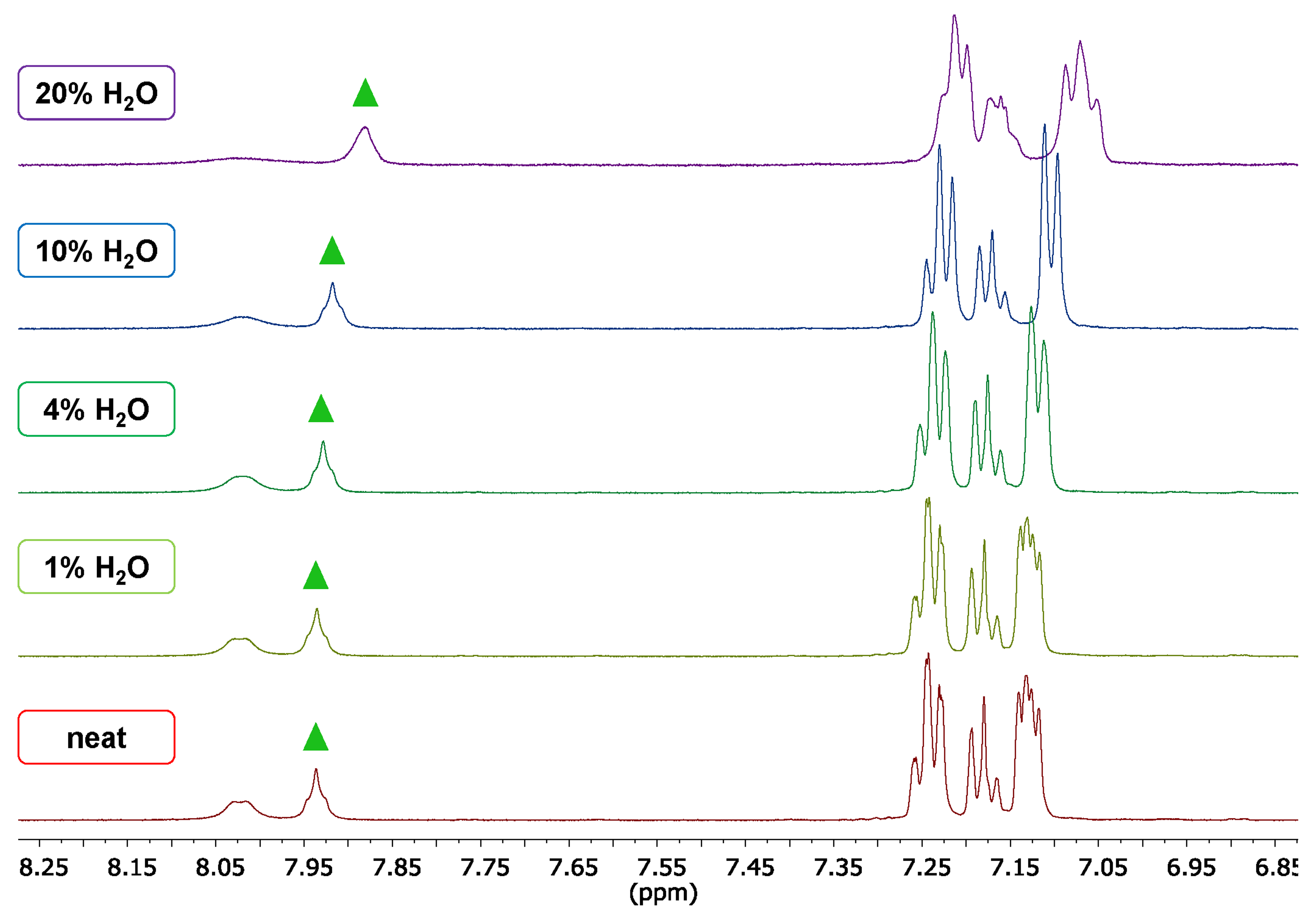 Gels 08 00390 g003 550
