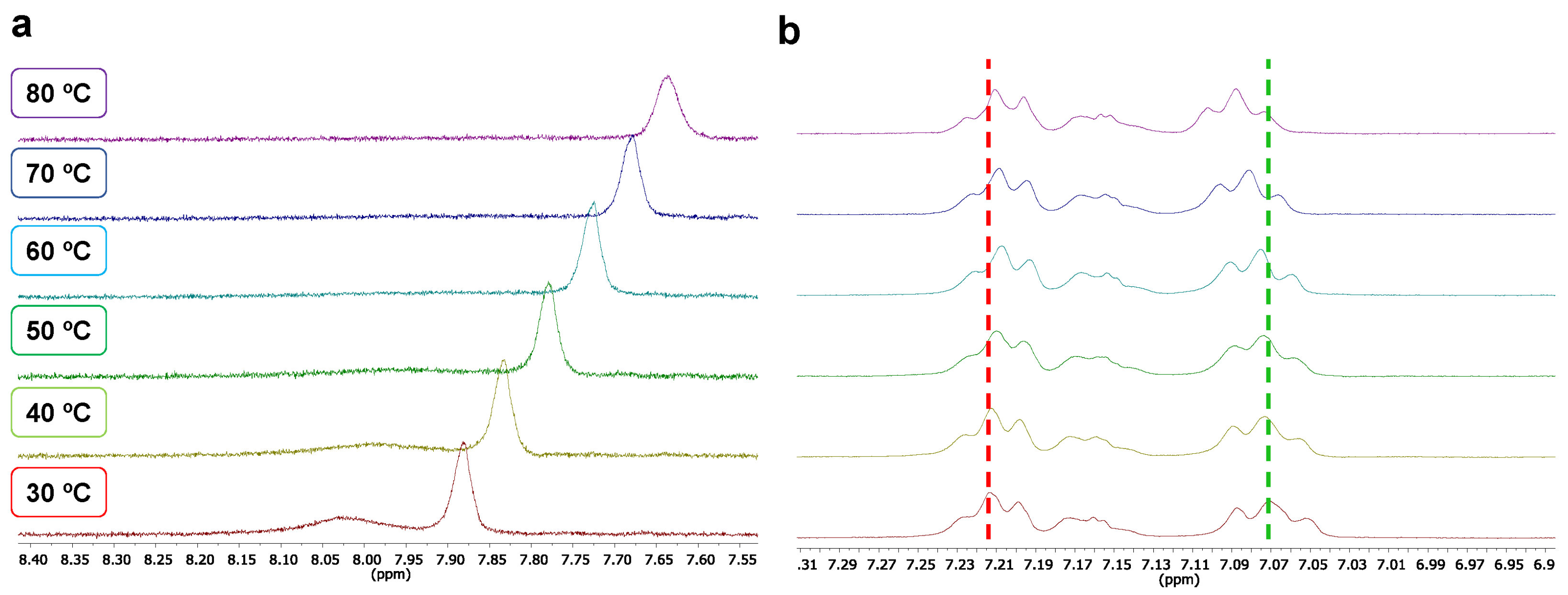 Gels 08 00390 g004 550