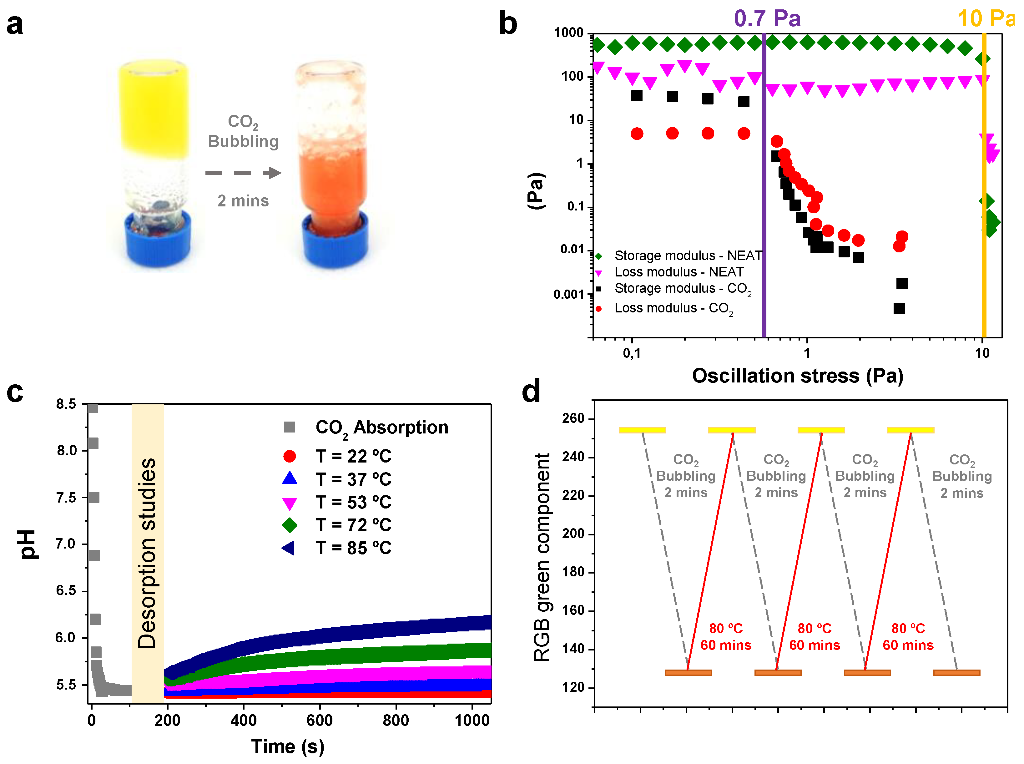 Gels 08 00390 g006 550
