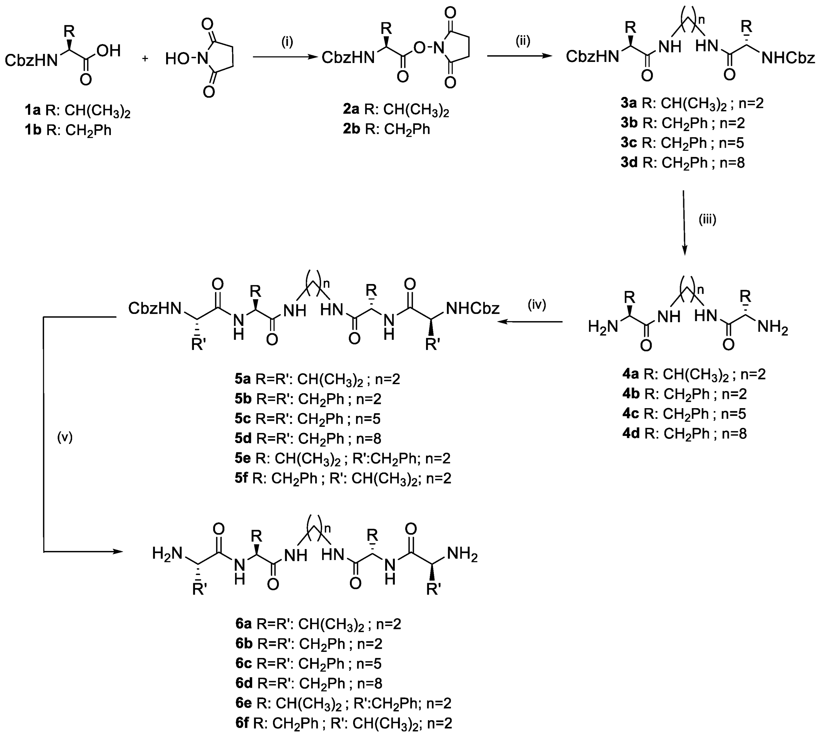 Gels 08 00390 sch001 550