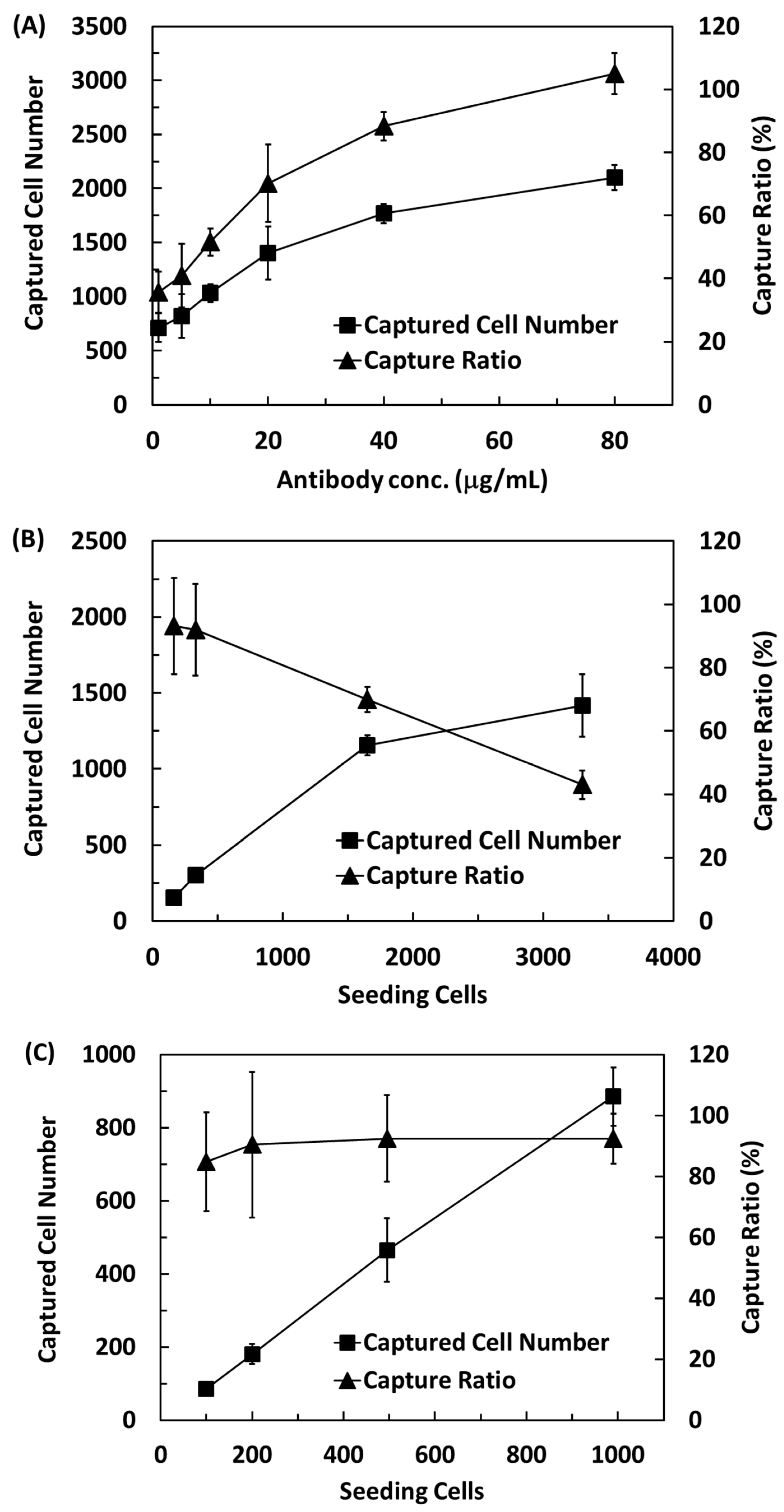 Gels 08 00391 g003 550