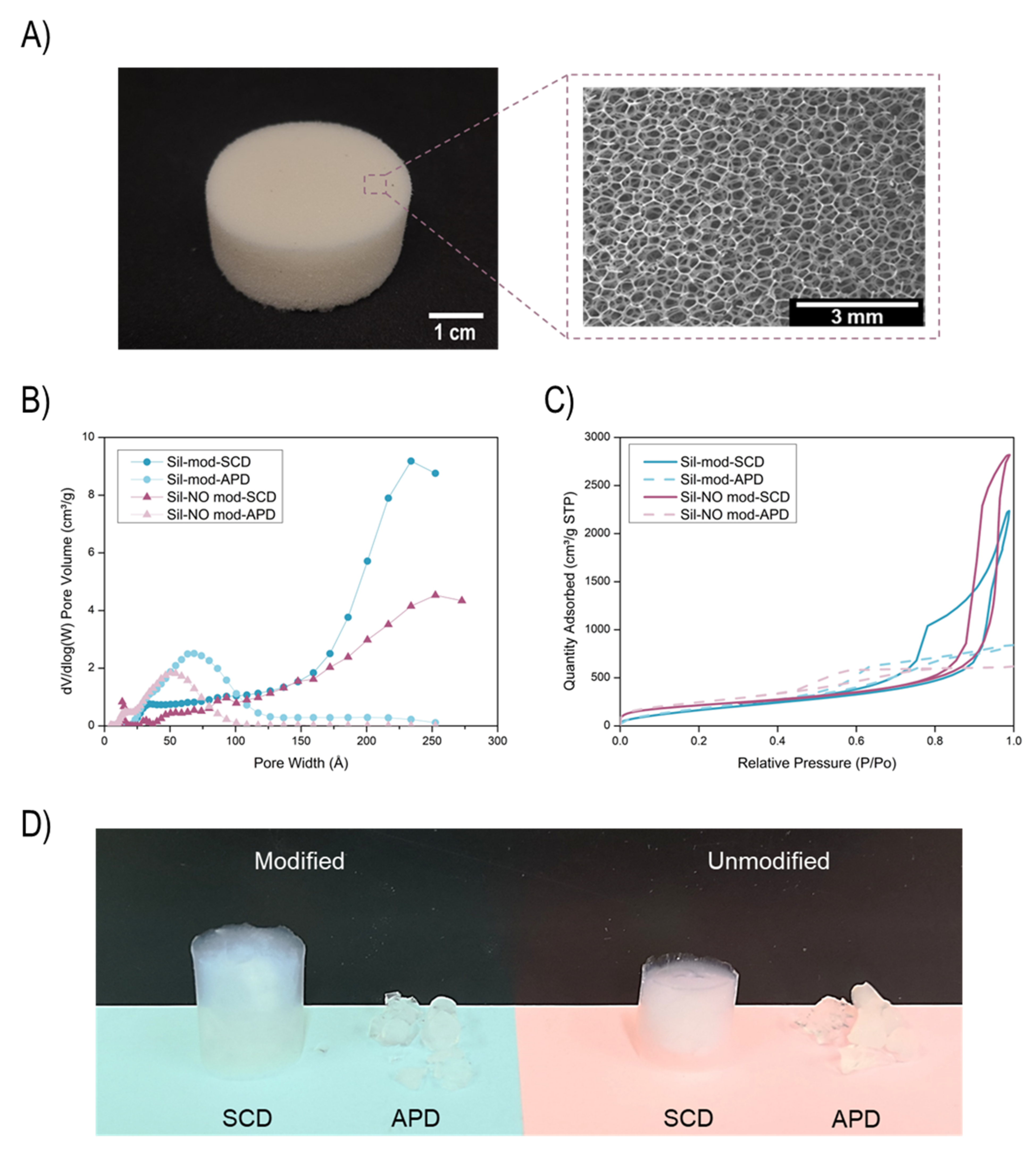 Gels 08 00392 g001 550