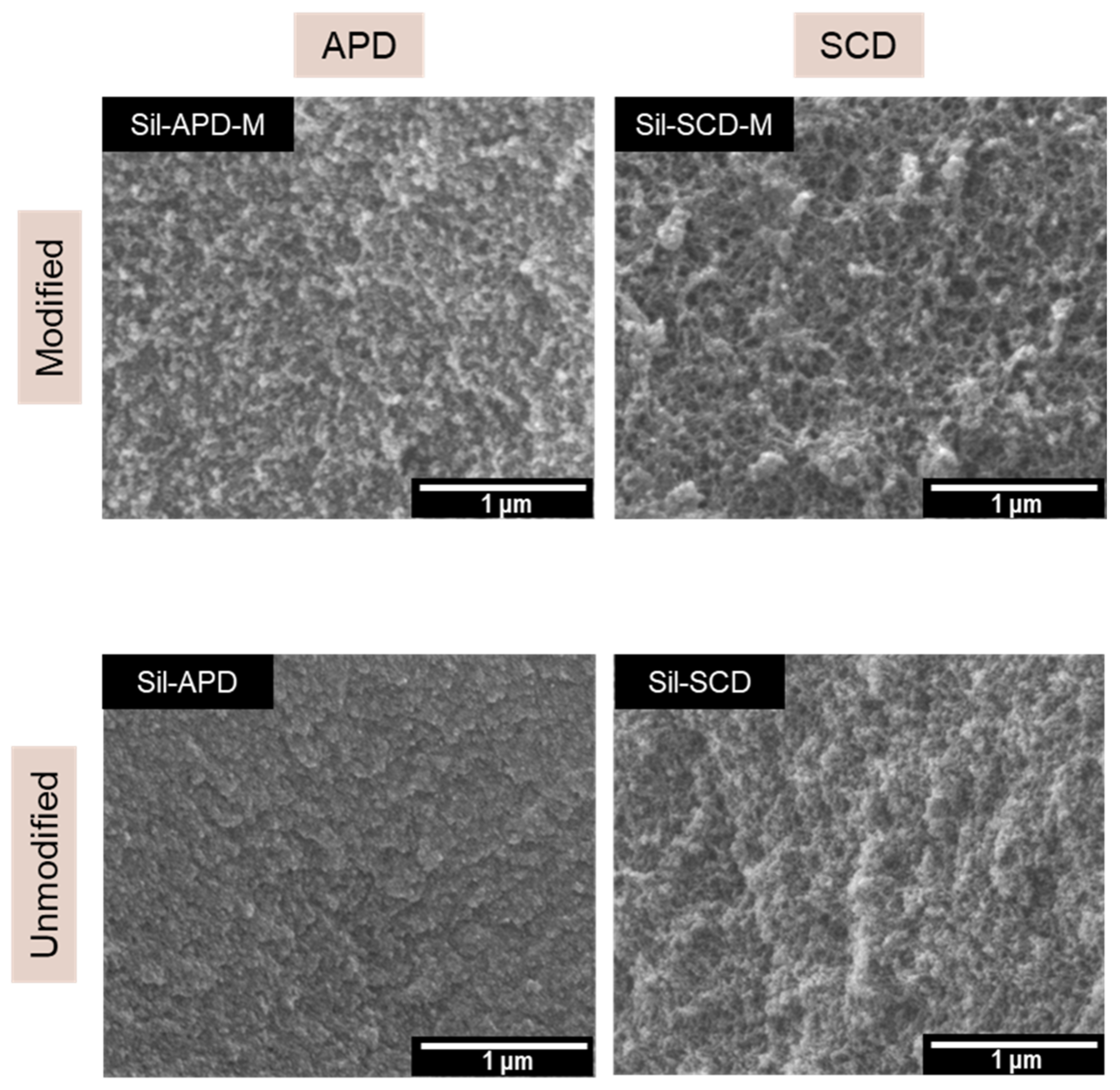 Gels 08 00392 g002 550