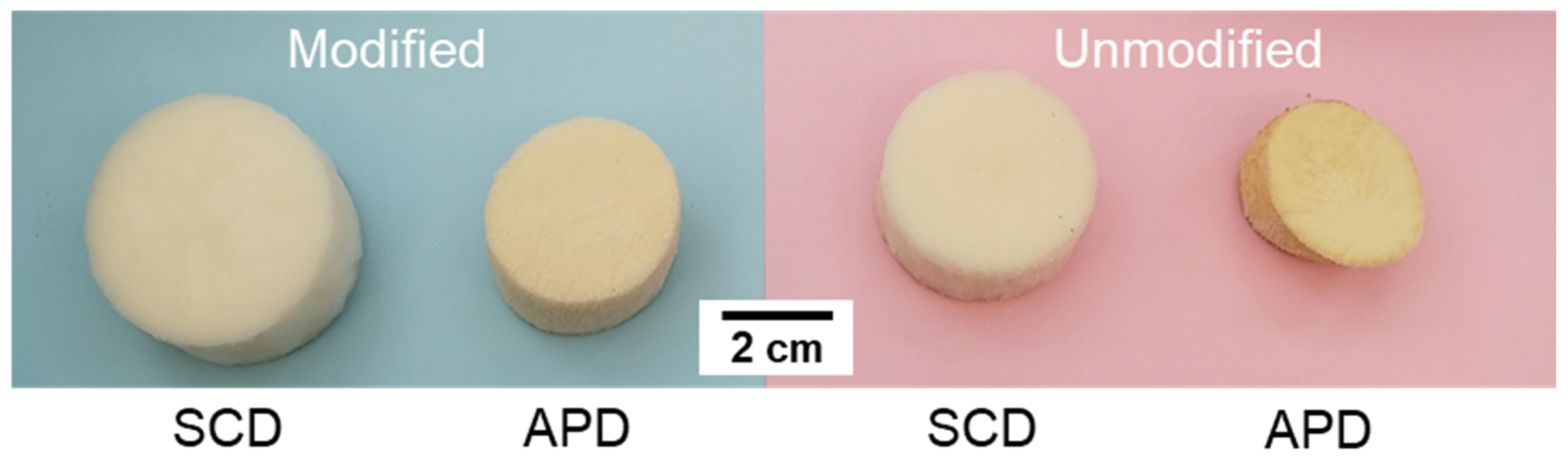 Gels 08 00392 g003 550