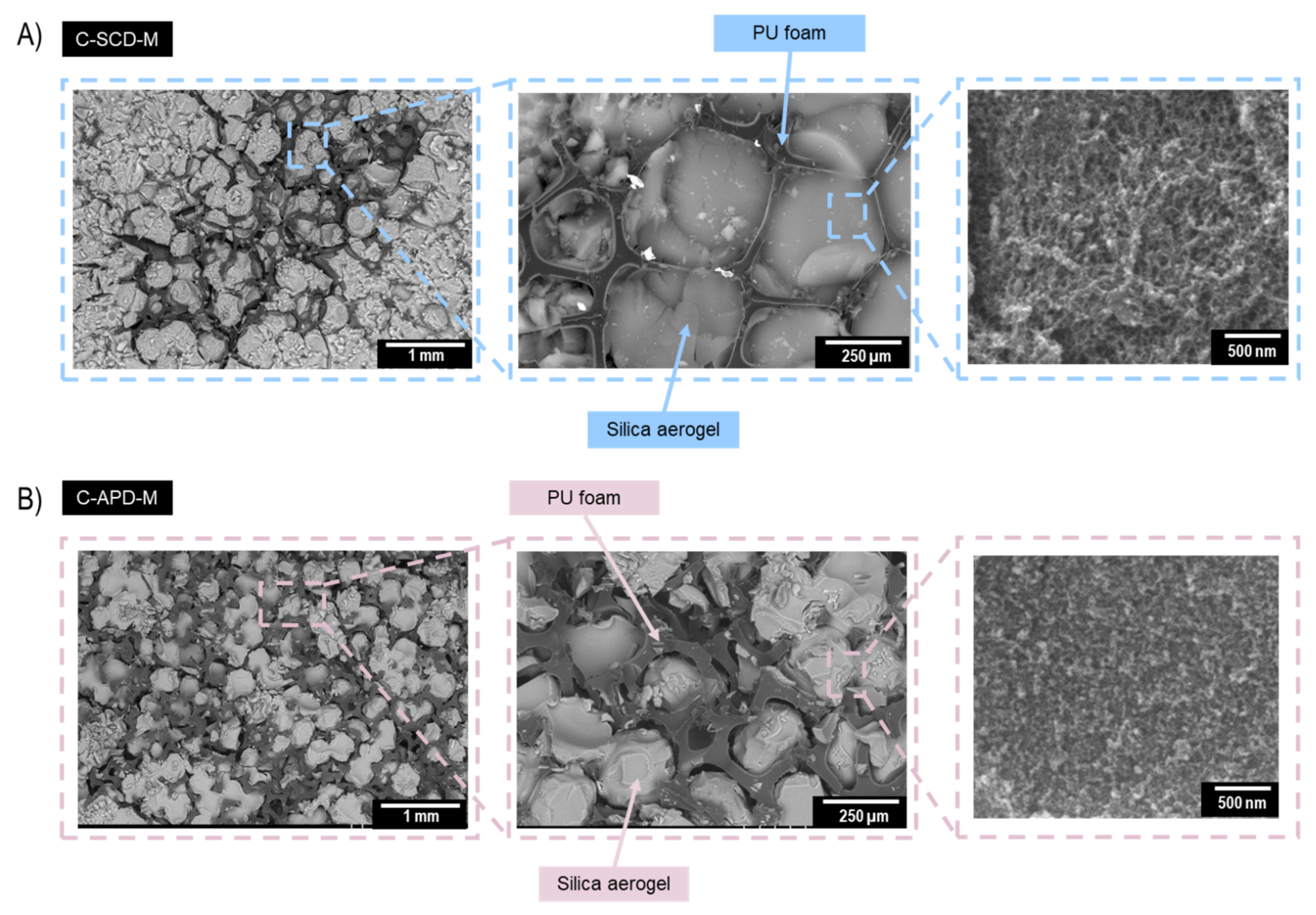 Gels 08 00392 g004 550