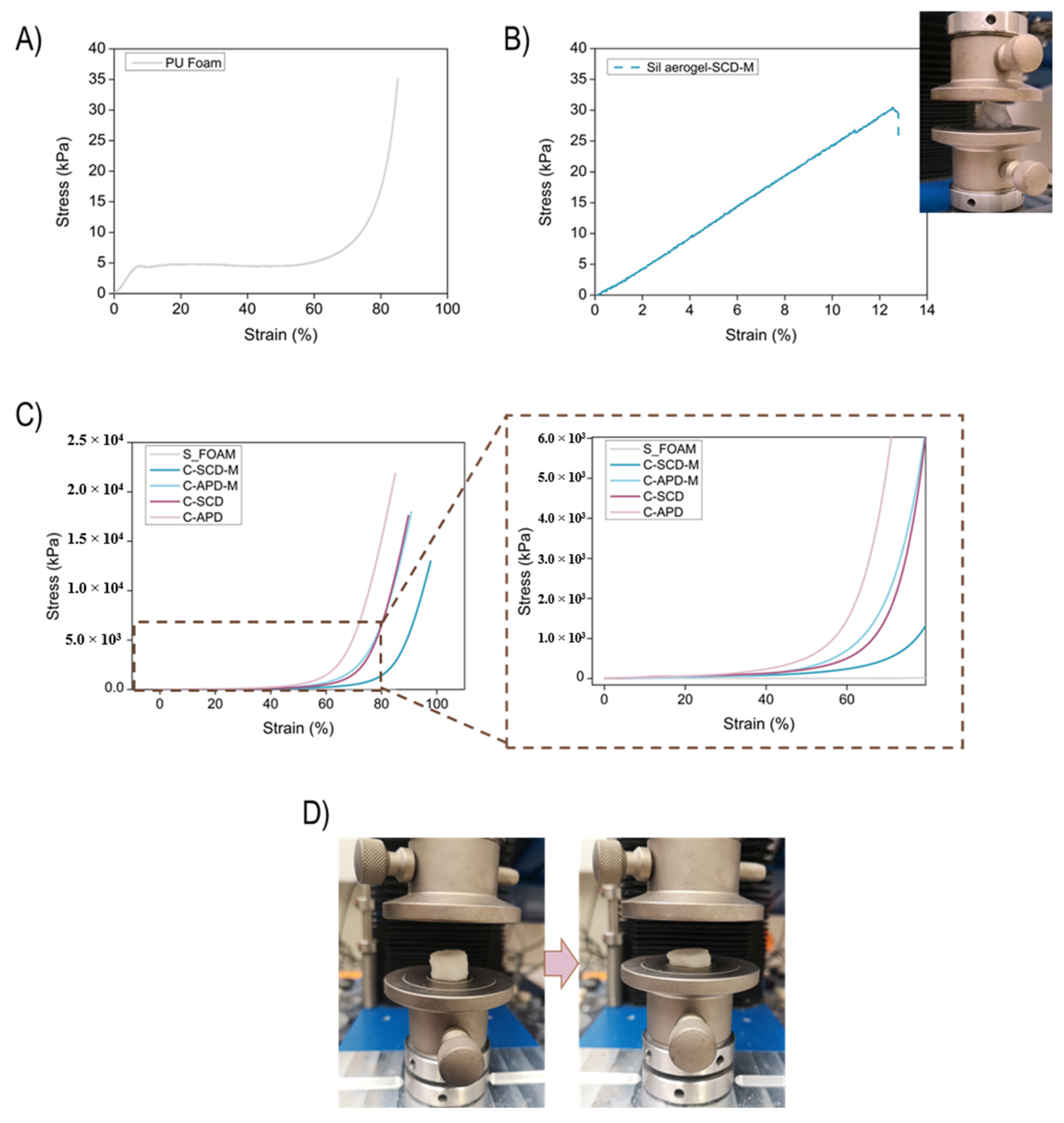 Gels 08 00392 g005 550