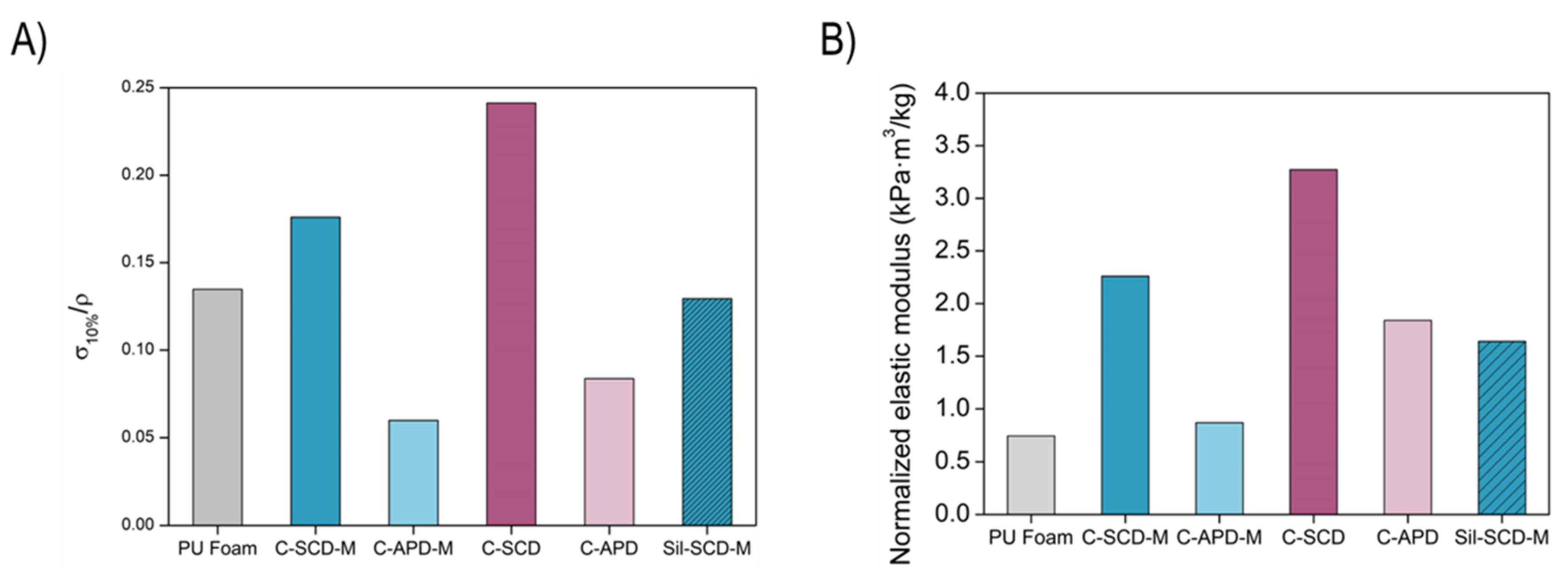 Gels 08 00392 g006 550