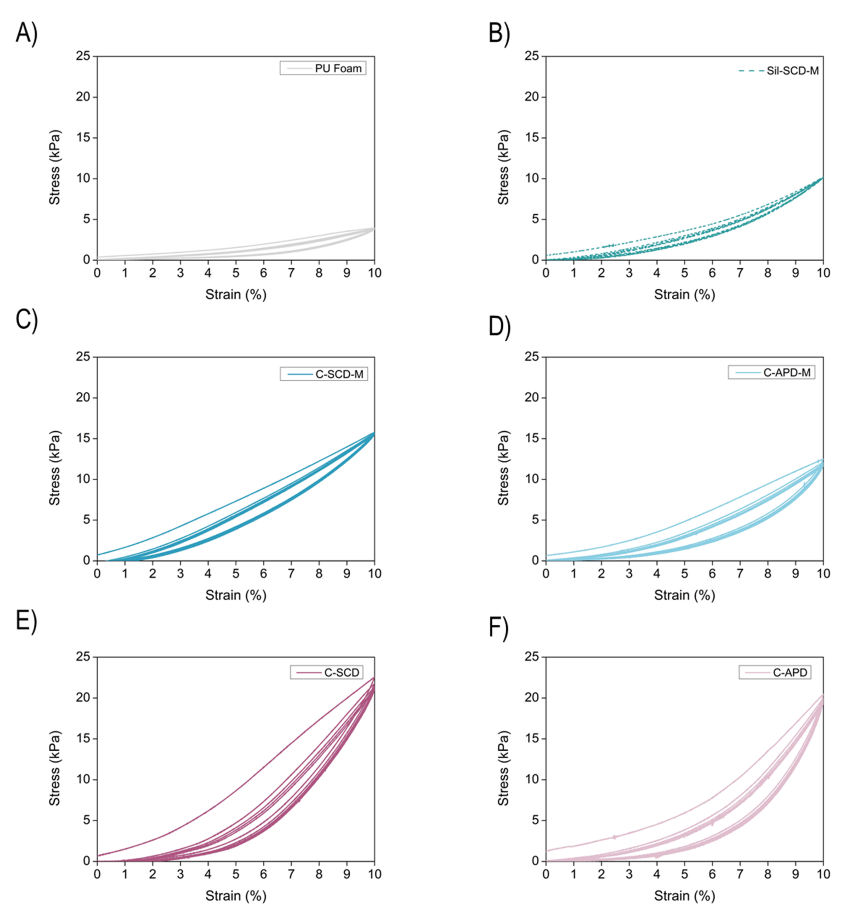 Gels 08 00392 g007 550