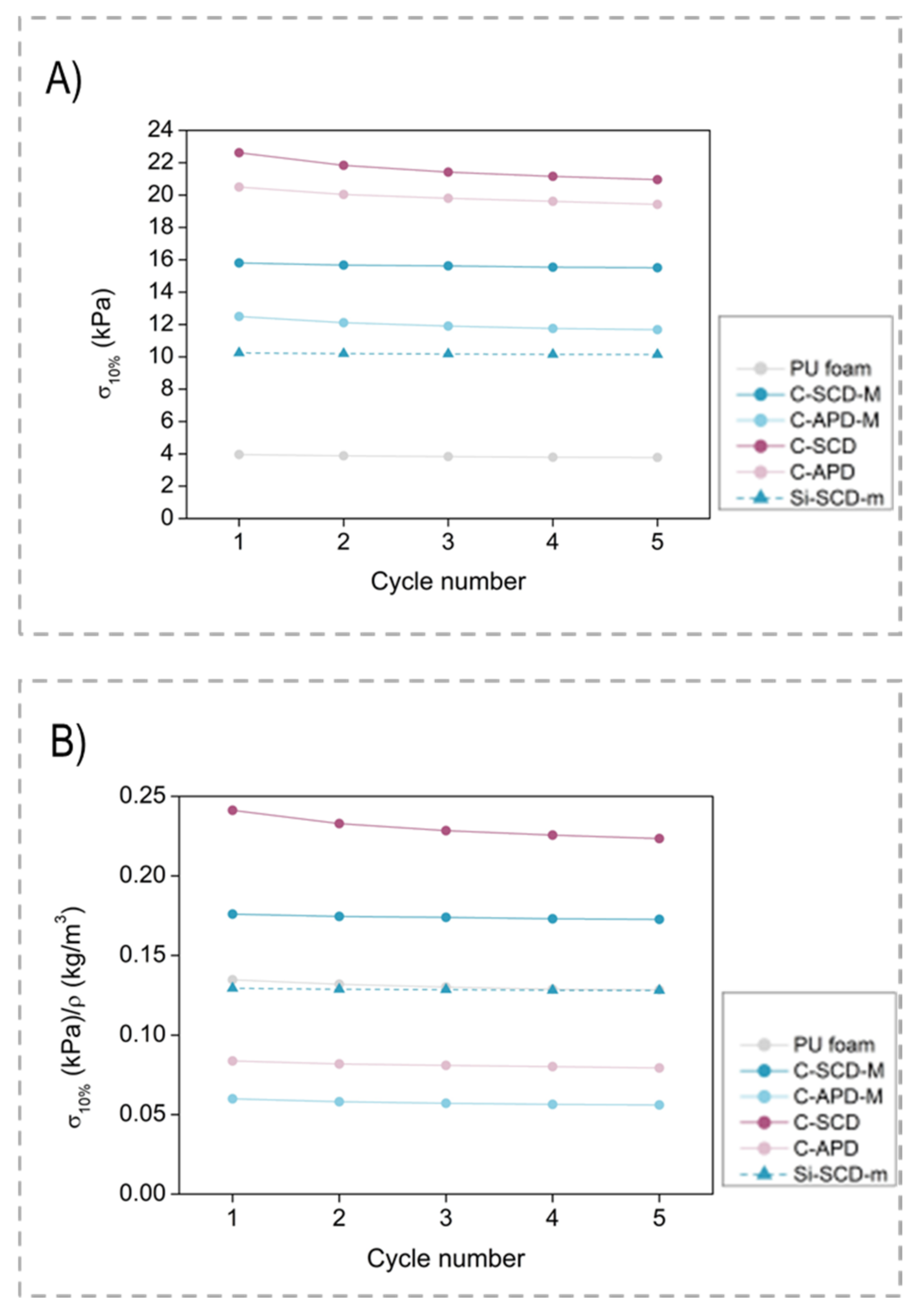 Gels 08 00392 g008 550