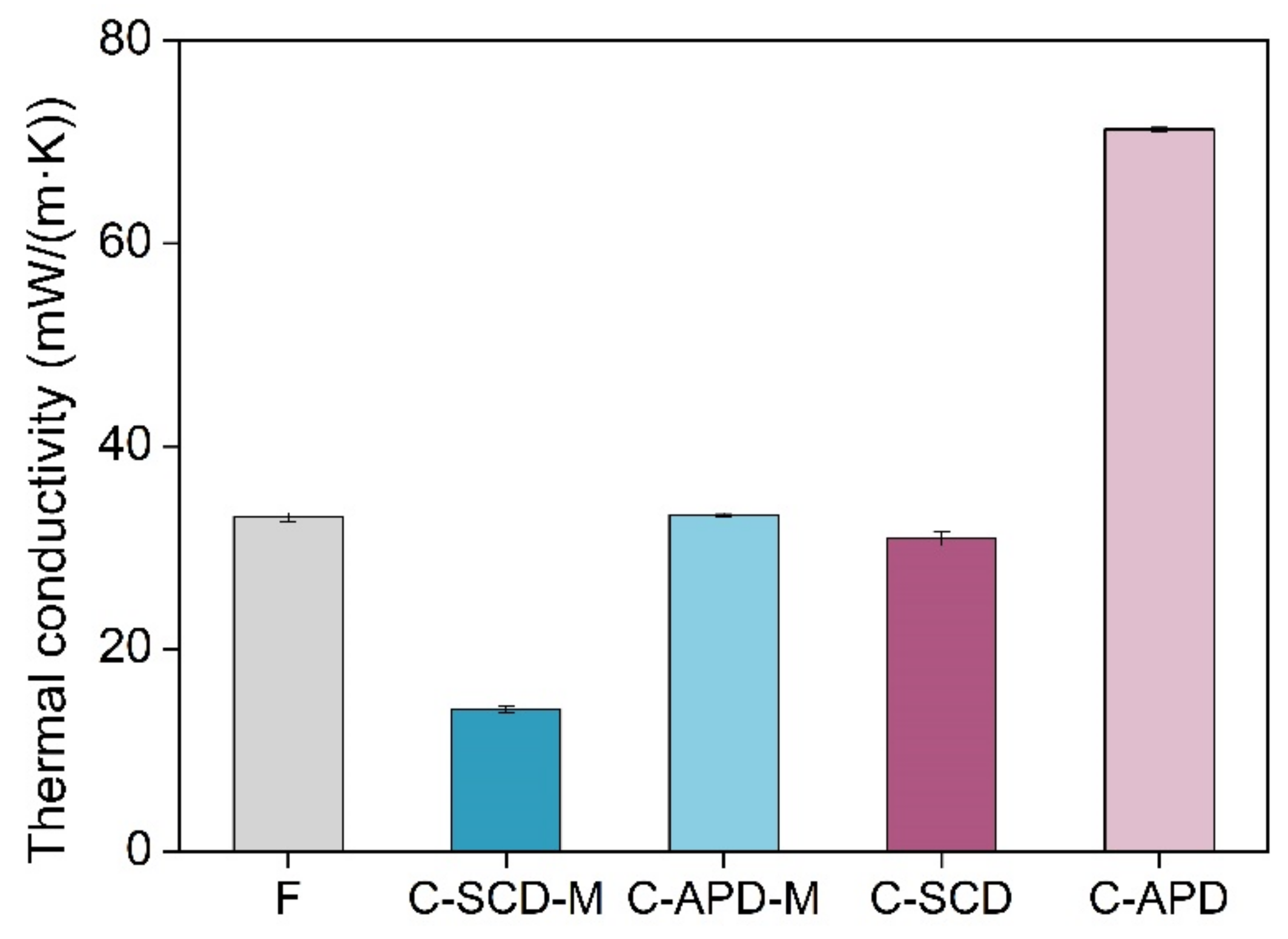 Gels 08 00392 g009 550