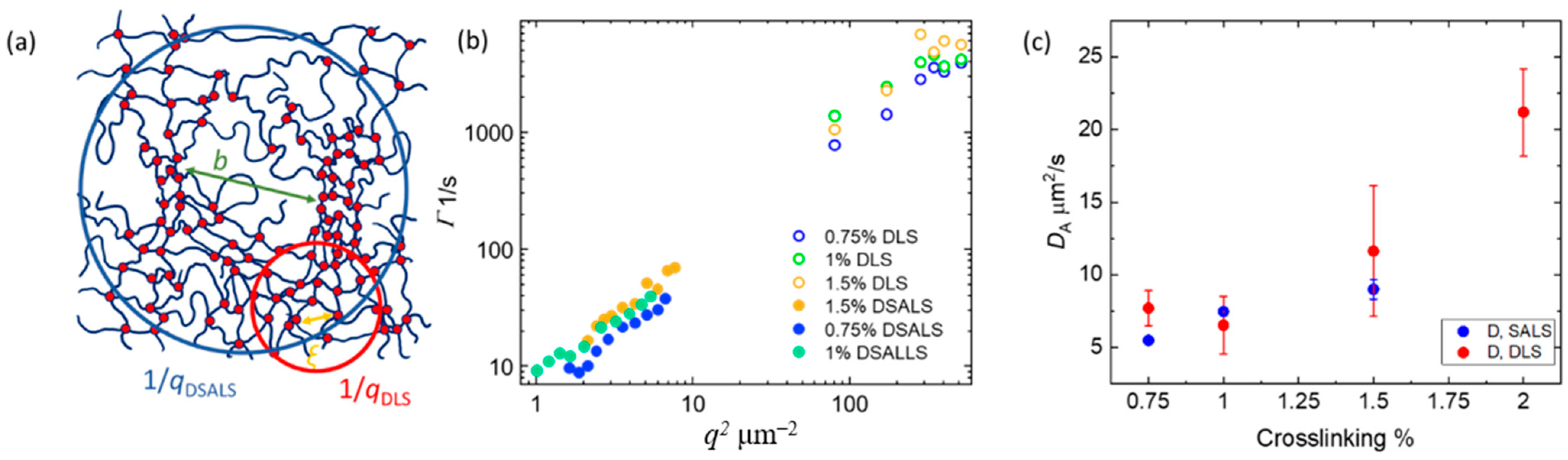 Gels 08 00394 g003 Gels 08 00394 g003