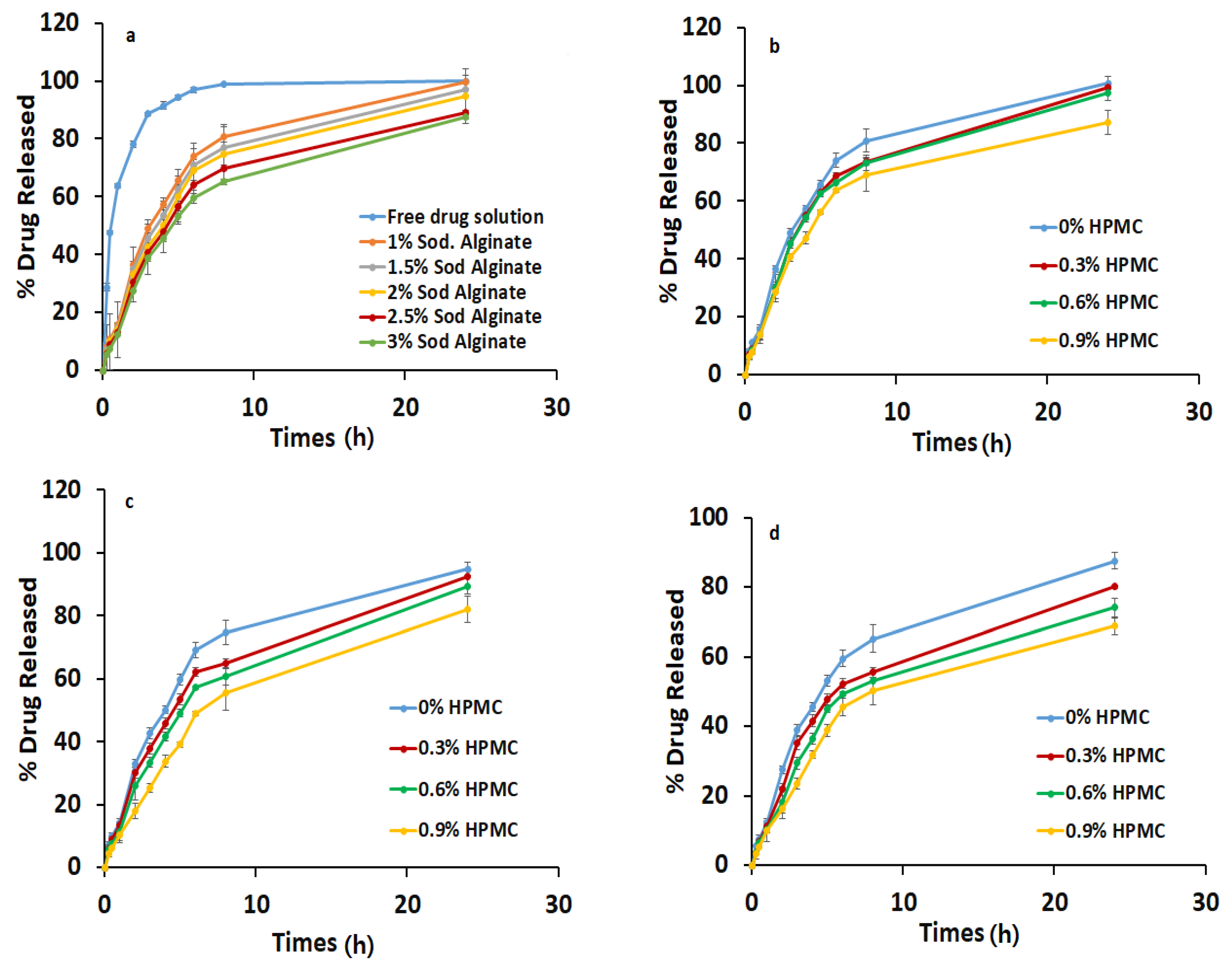 Gels 08 00395 g002 550