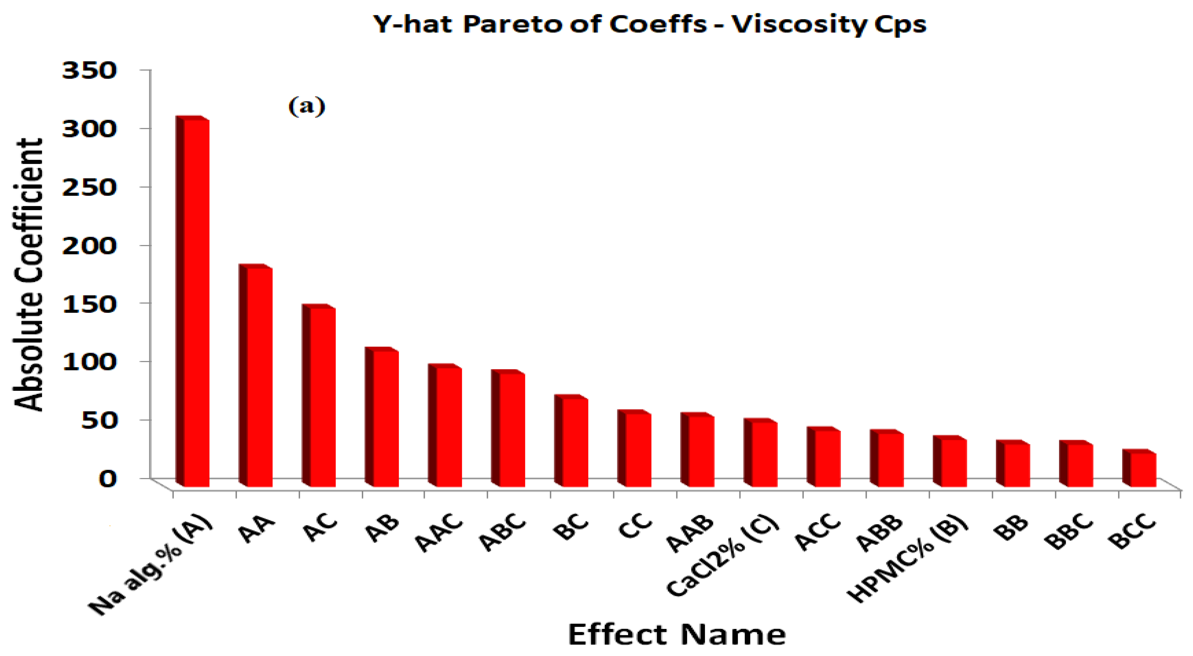 Gels 08 00395 g003a 550