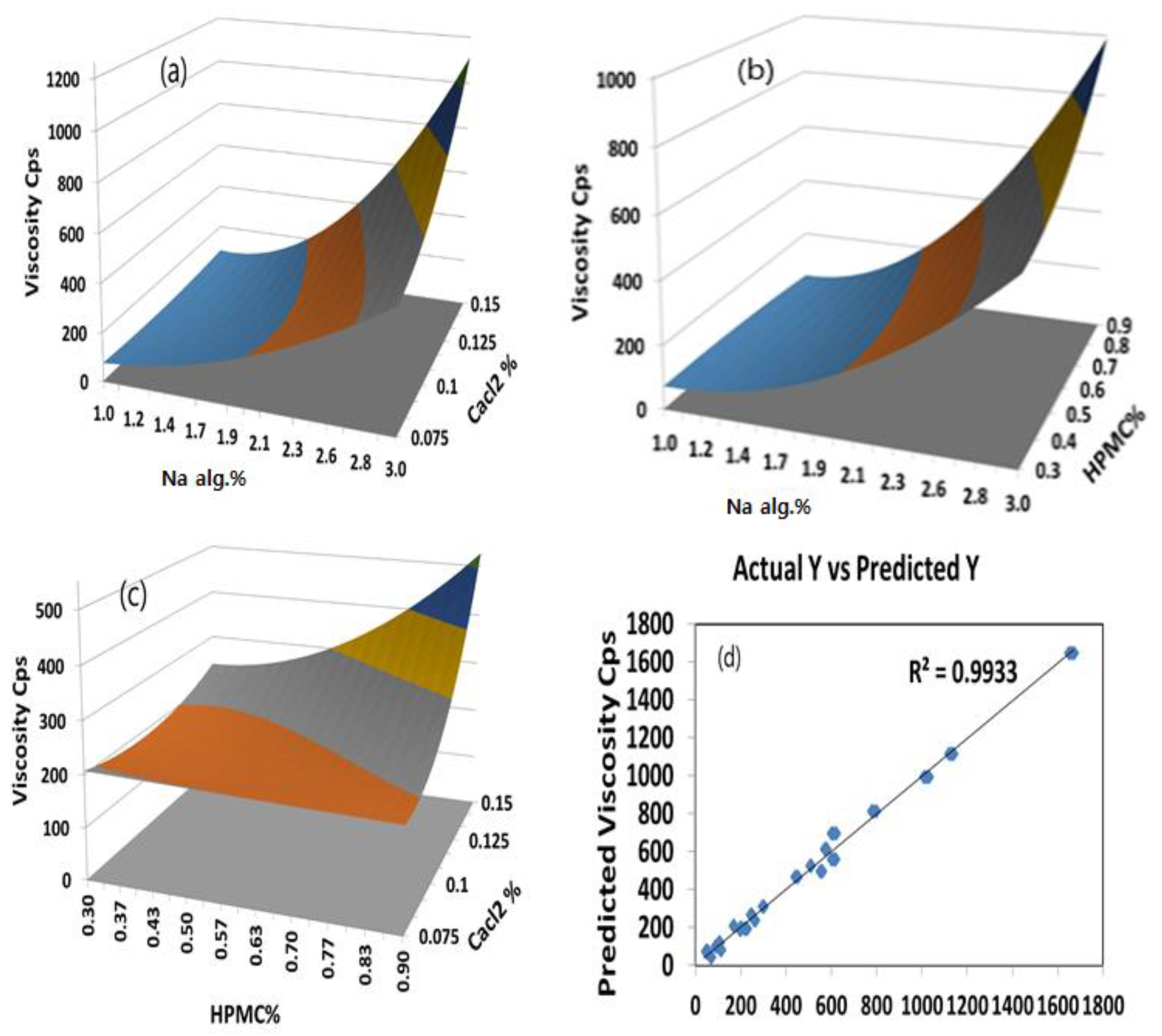 Gels 08 00395 g004 550
