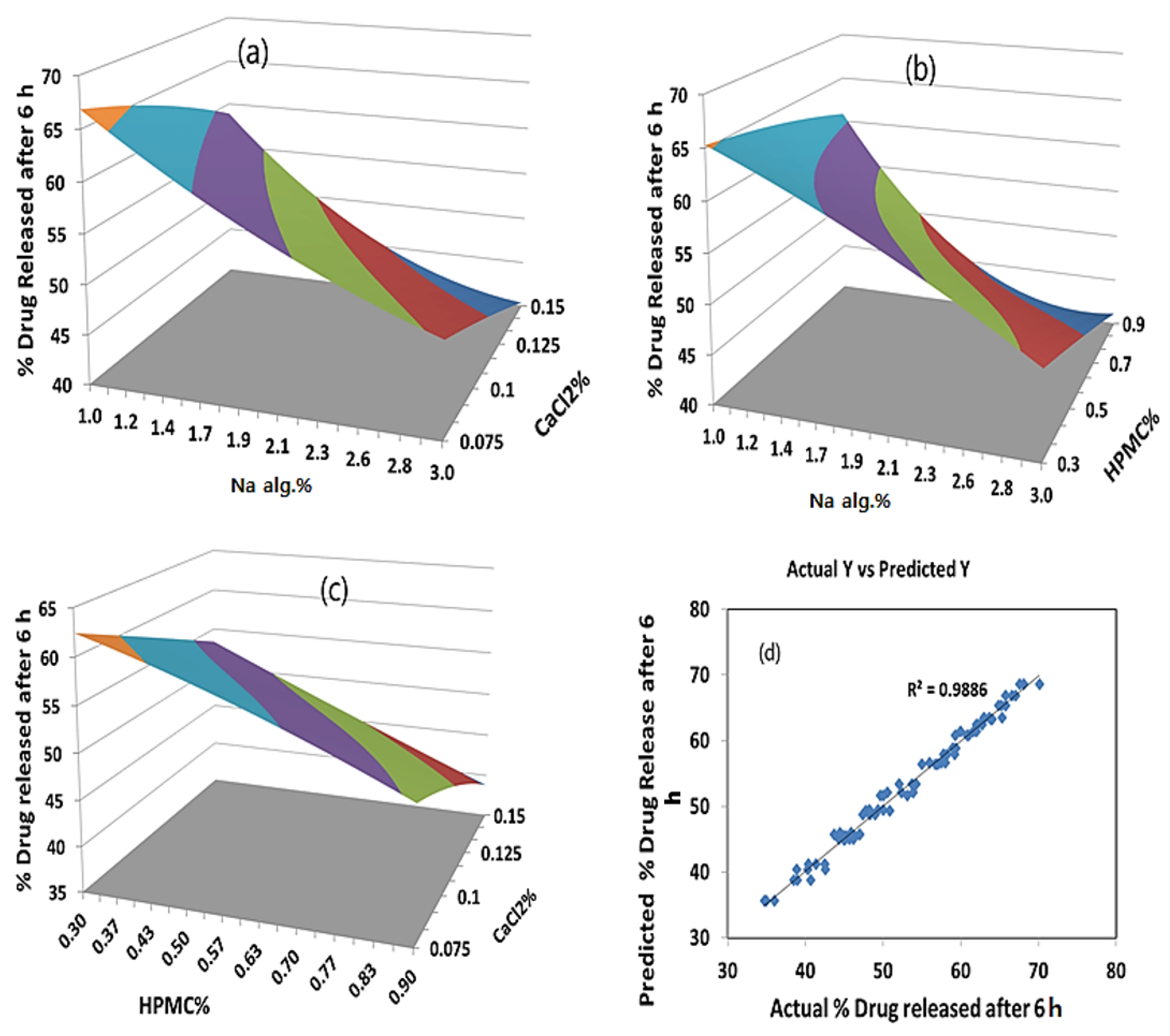 Gels 08 00395 g005 550