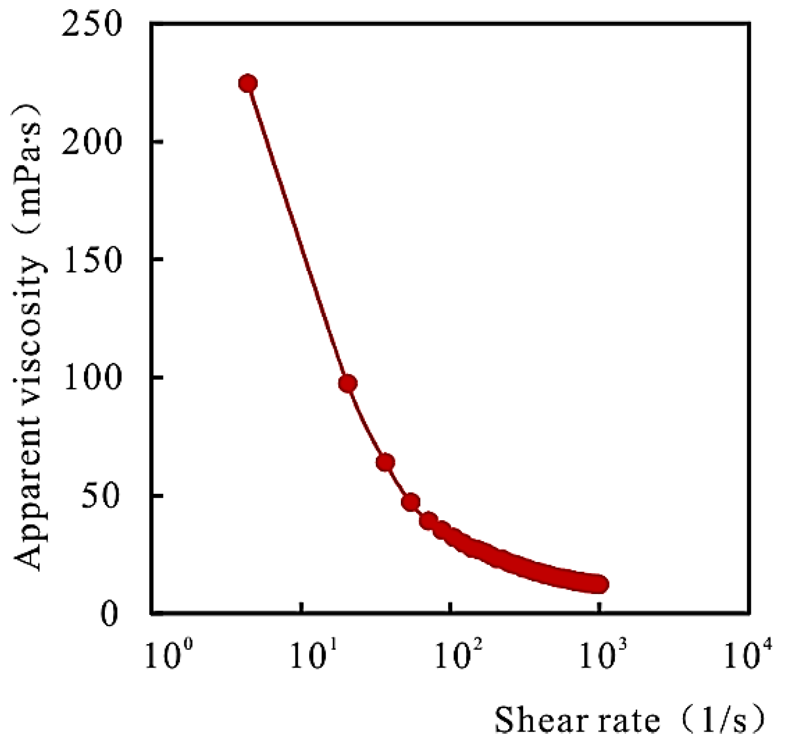 Gels 08 00396 g001 550