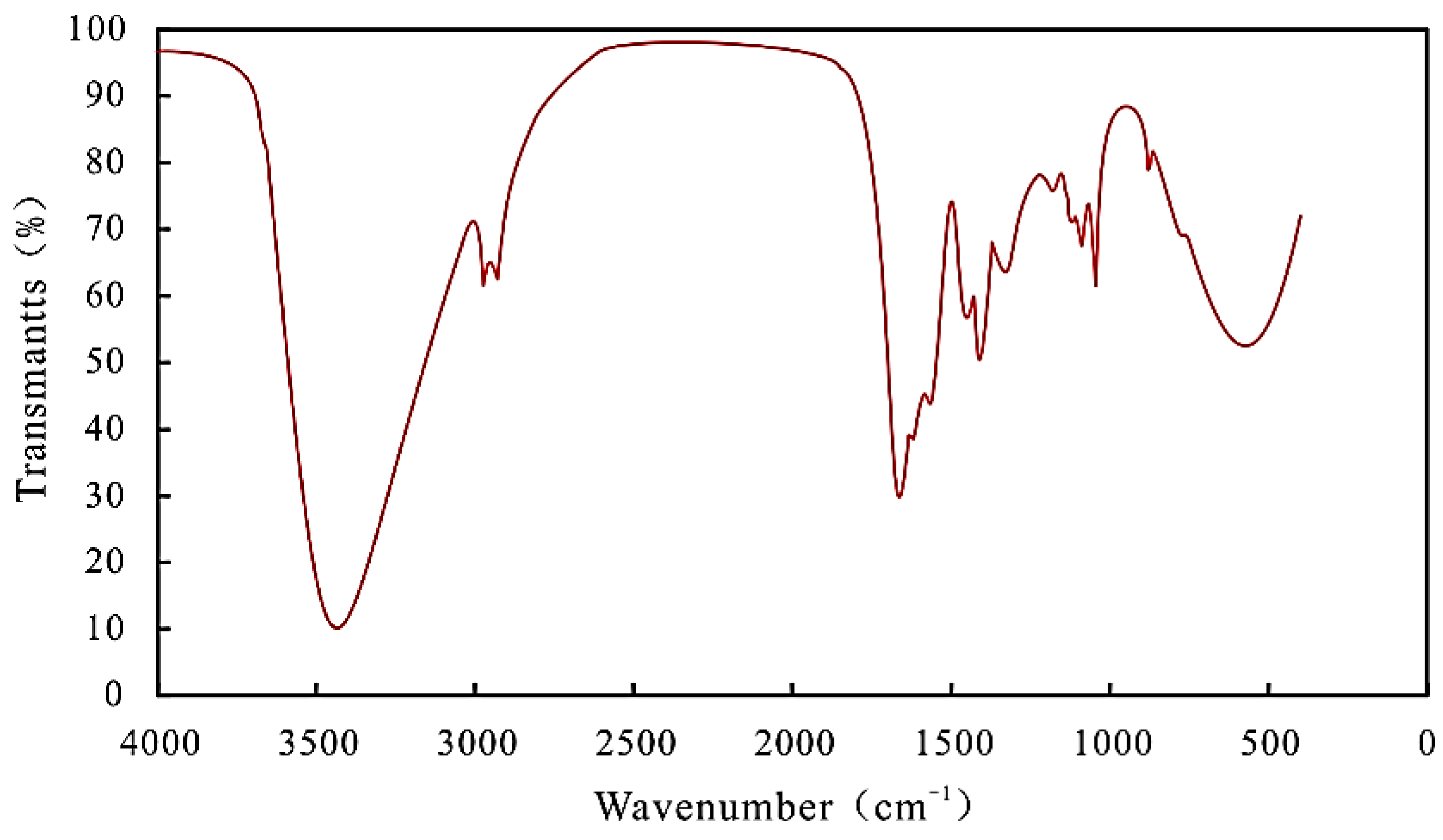 Gels 08 00396 g002 550