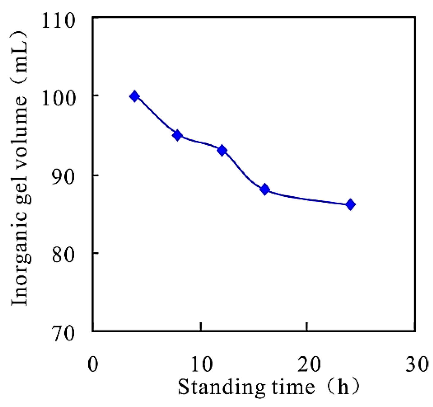 Gels 08 00396 g003 550