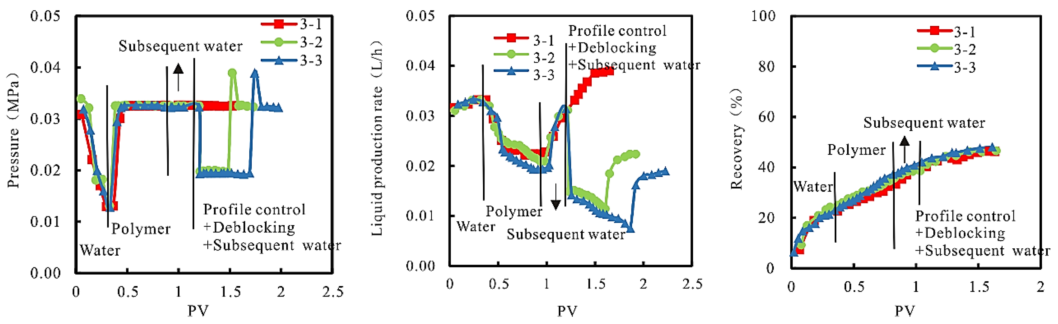 Gels 08 00396 g007 550