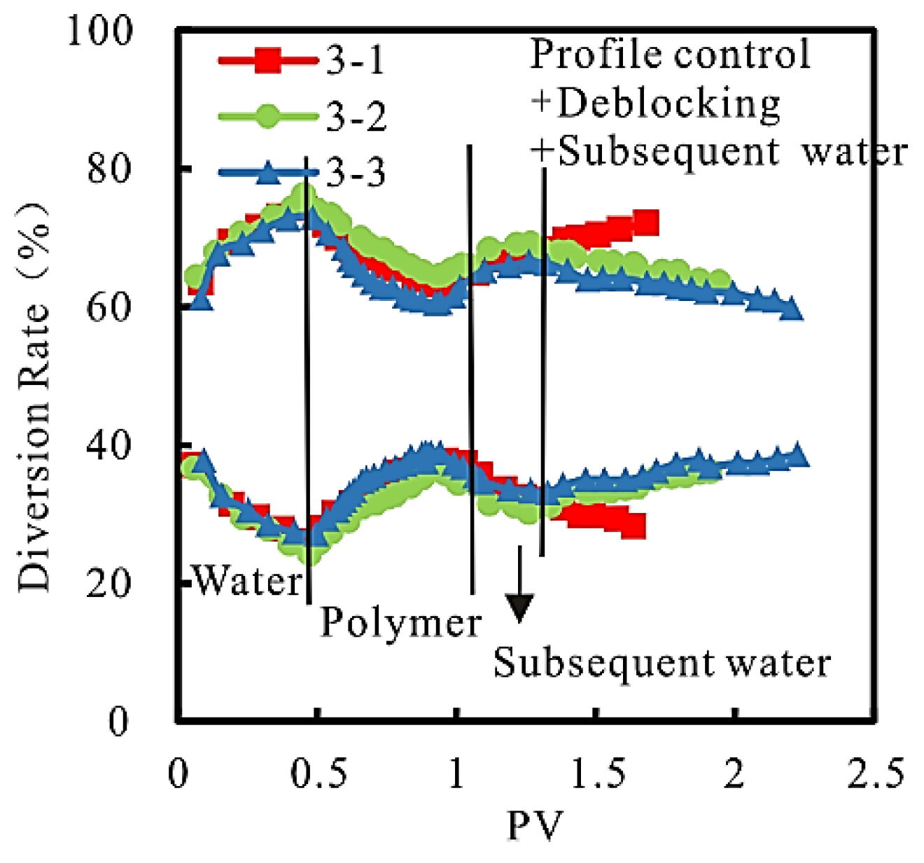 Gels 08 00396 g008 550