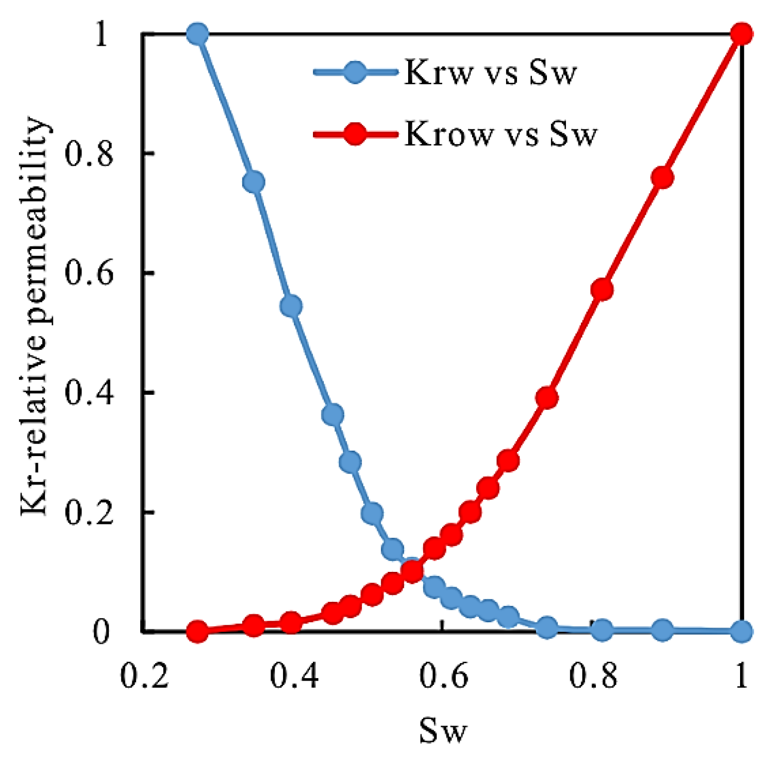 Gels 08 00396 g009 550