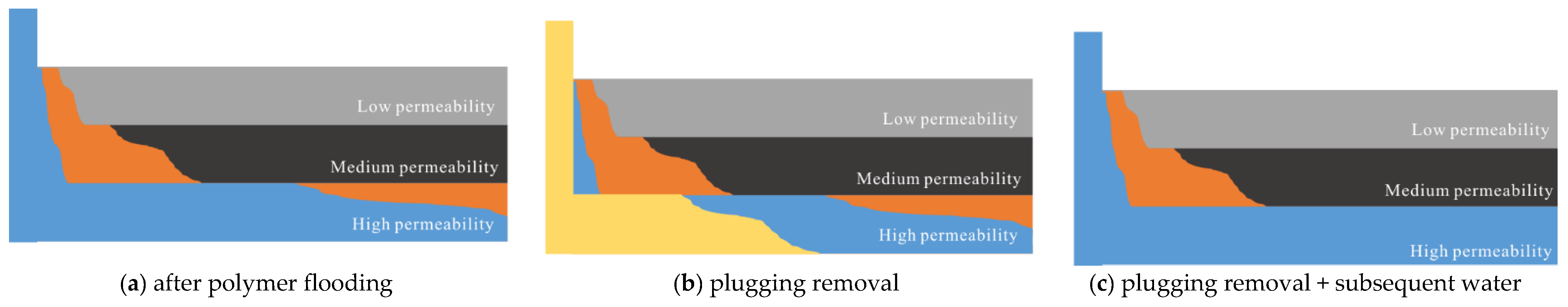 Gels 08 00396 g011 550